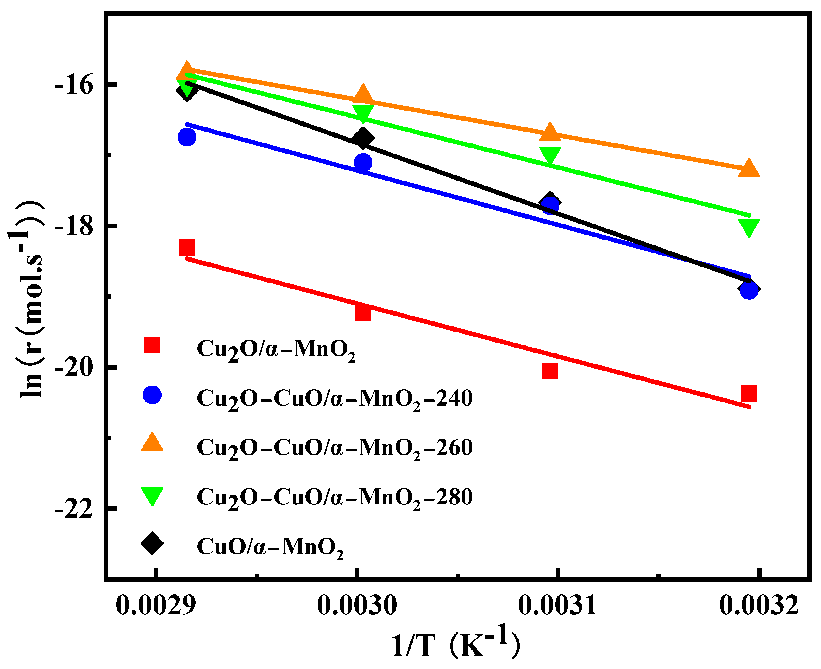 Nanomaterials 12 03020 g003