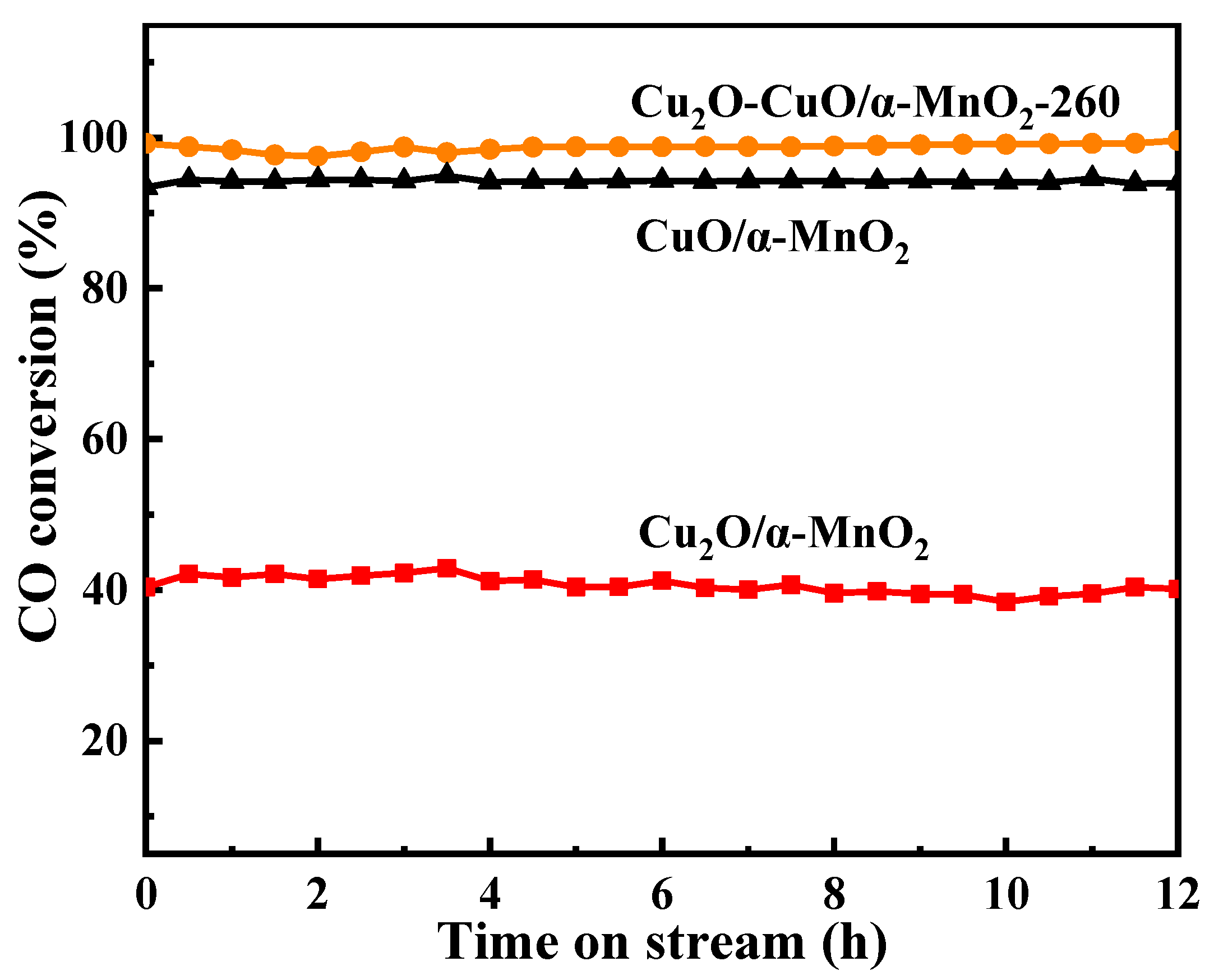 Nanomaterials 12 03020 g004