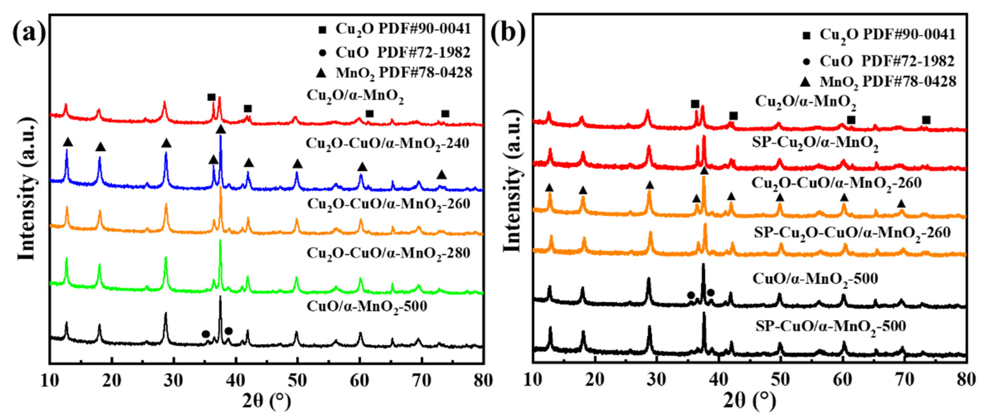 Nanomaterials 12 03020 g005