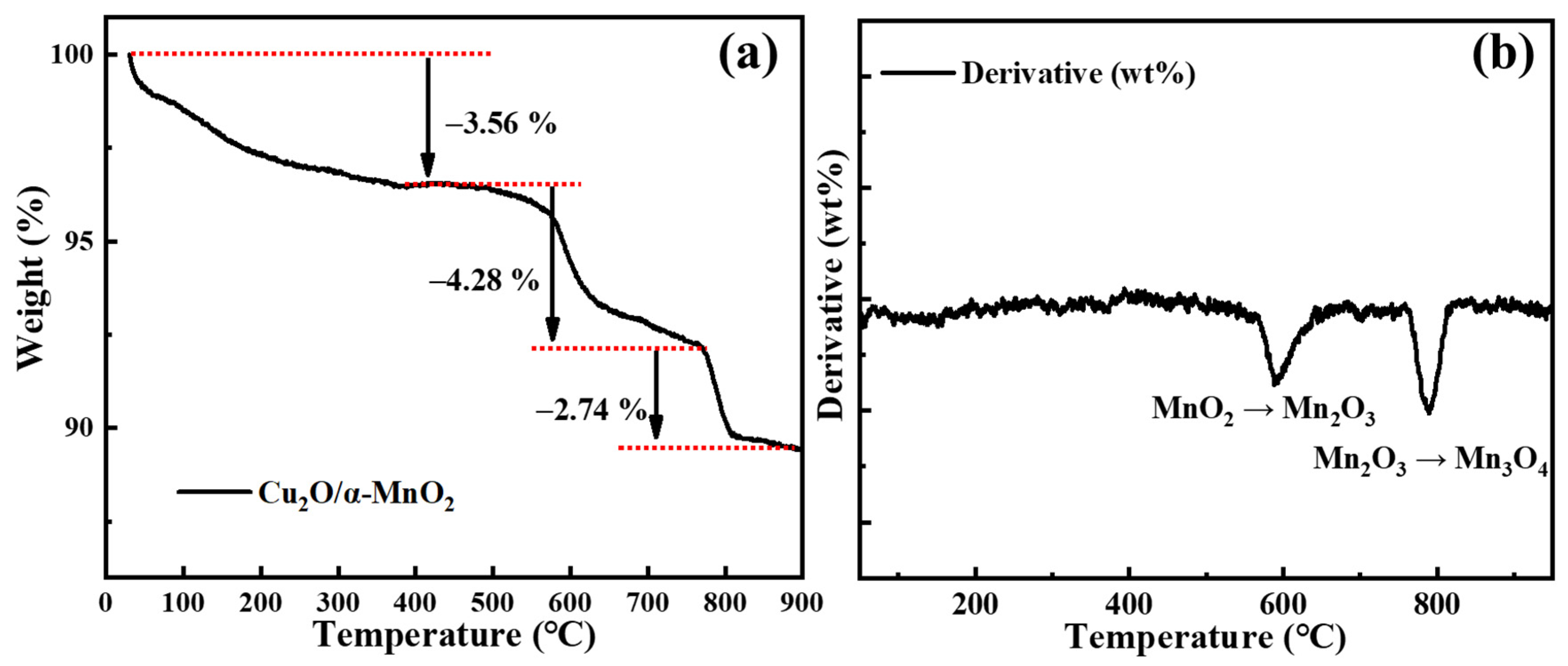 Nanomaterials 12 03020 g006
