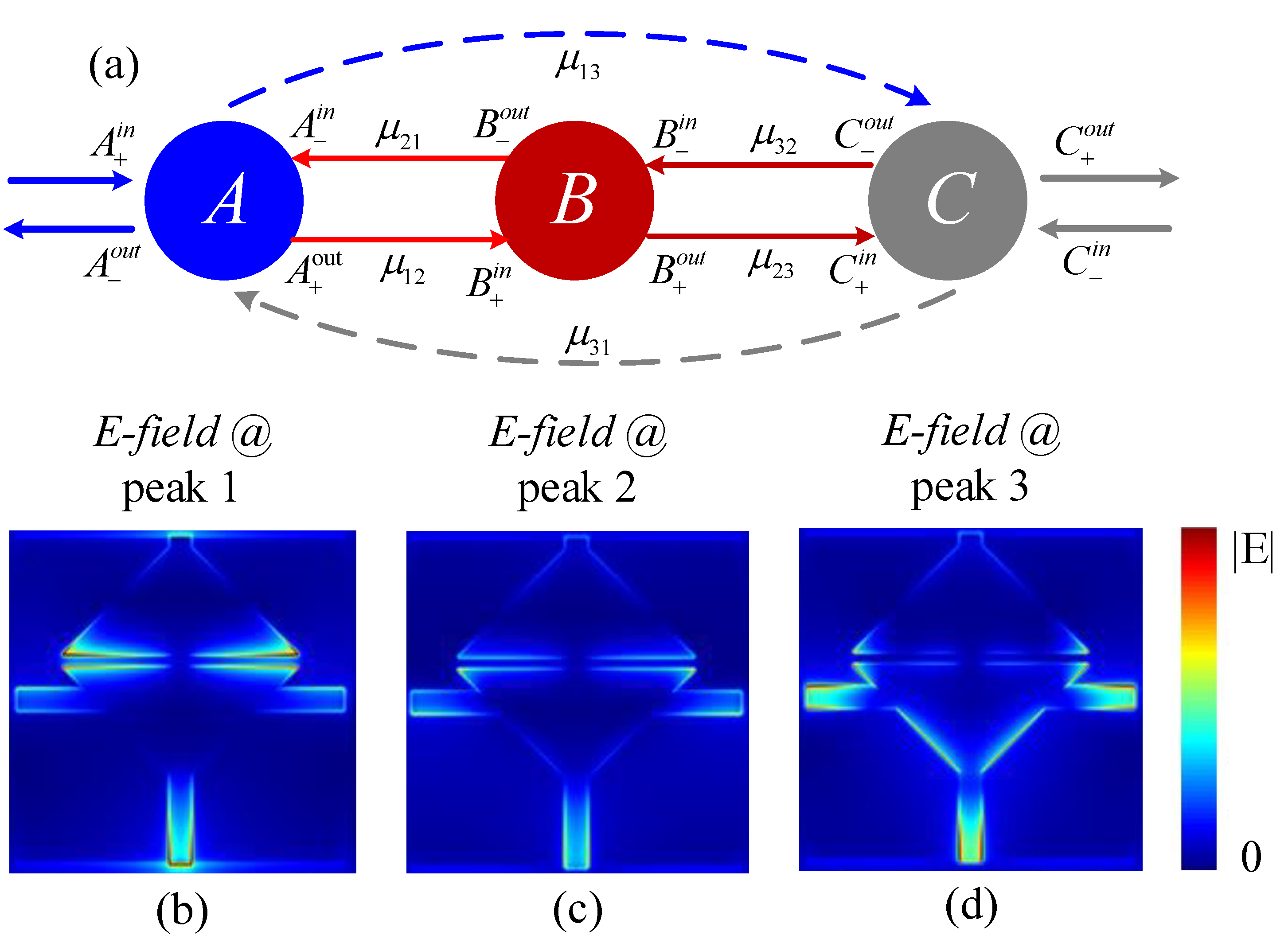 Dynamically Tunable and Multifunctional Polarization Beam Splitters ...