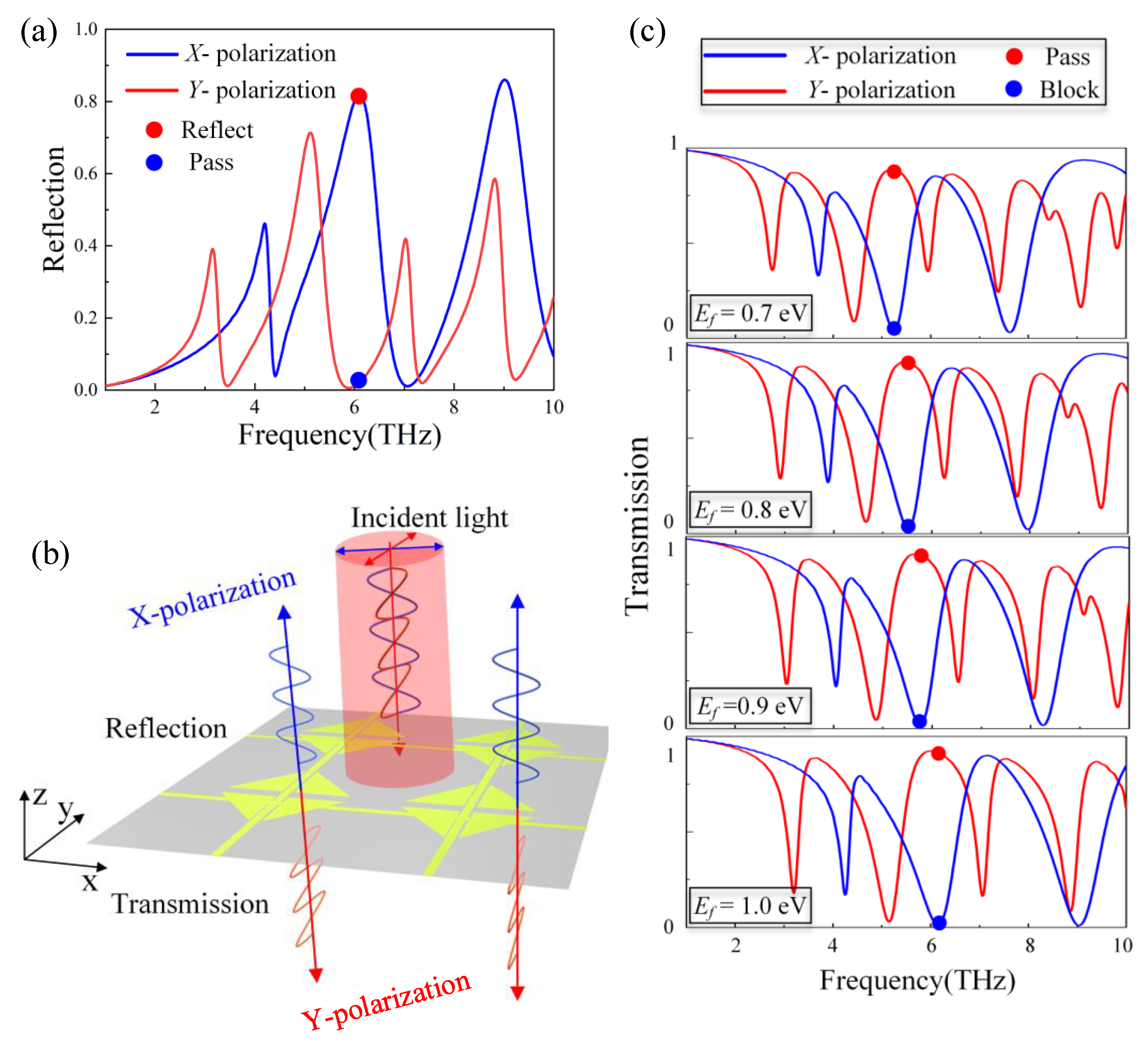 Nanomaterials 12 03022 g006