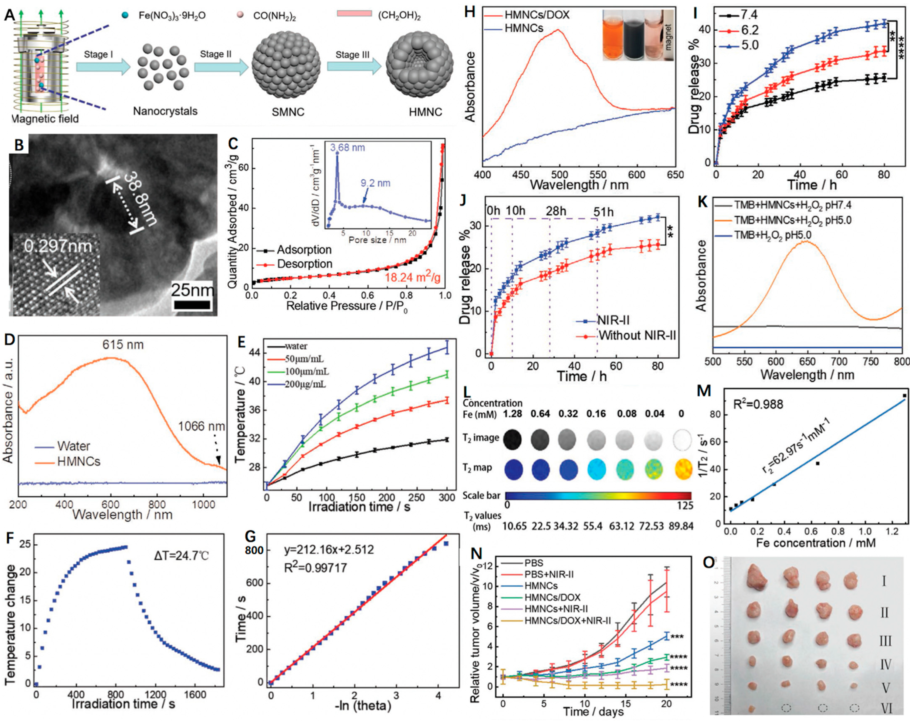 Nanomaterials 12 03023 g005 550