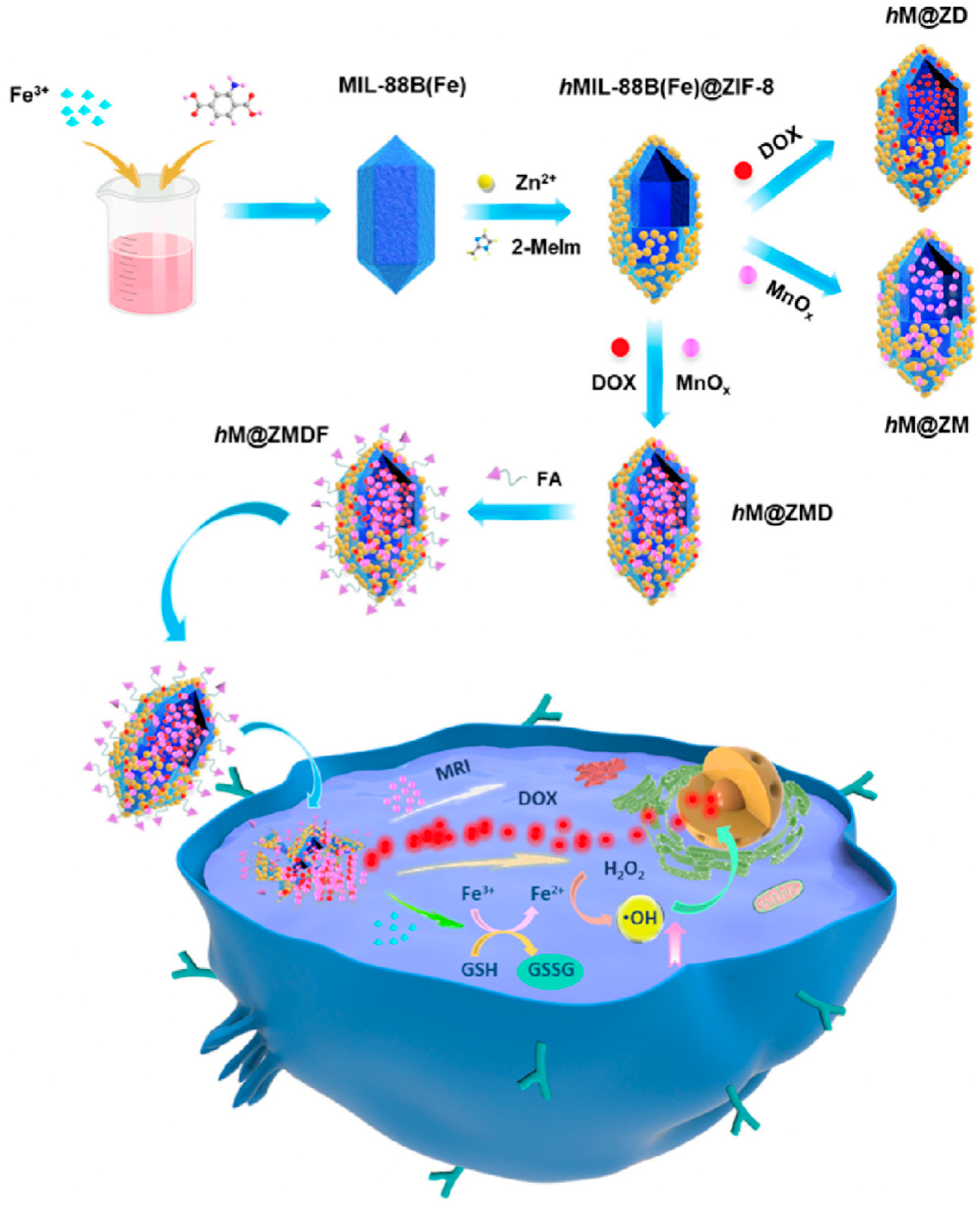 Nanomaterials 12 03023 g008 550