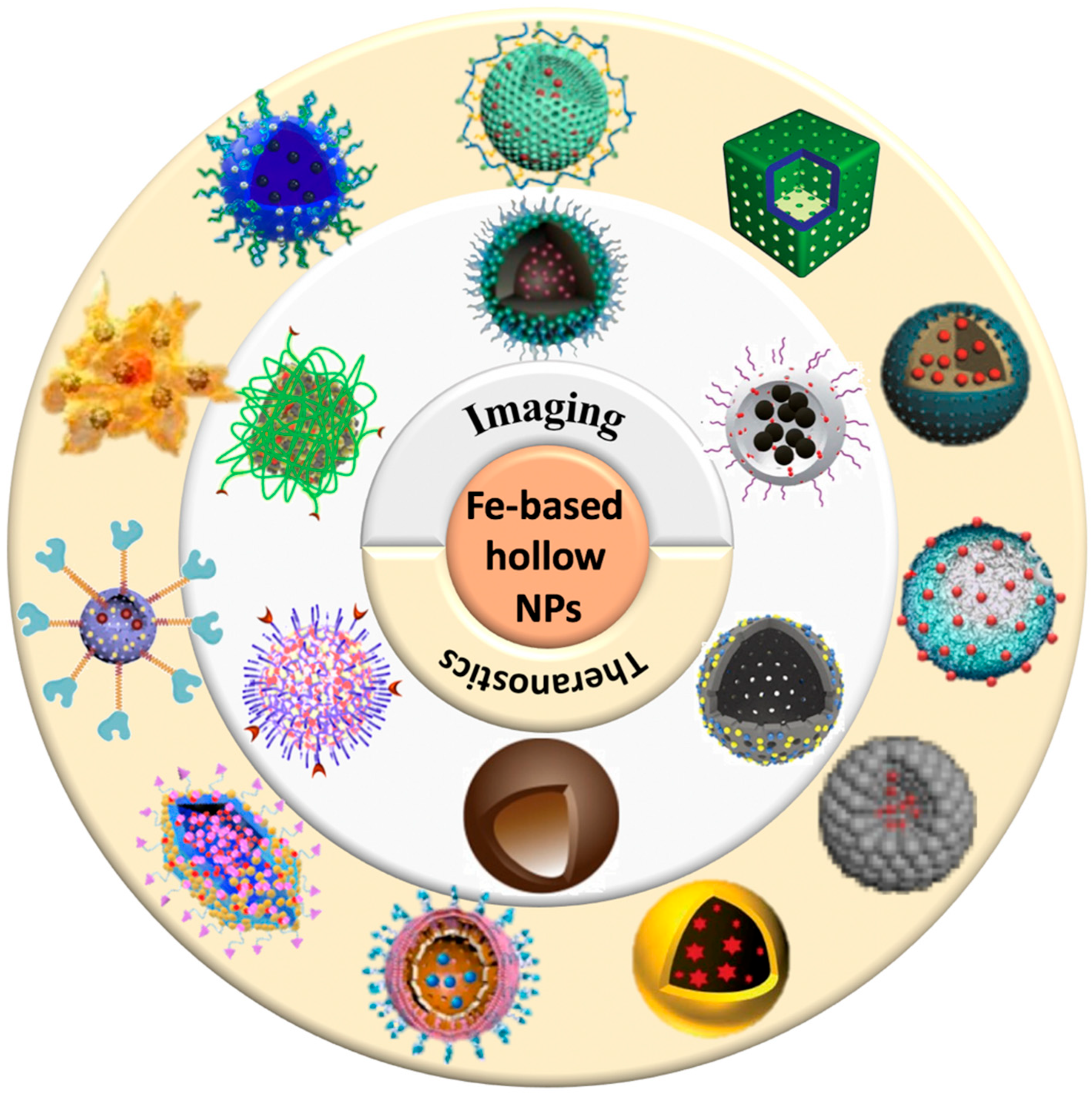 Nanomaterials 12 03023 sch001 550