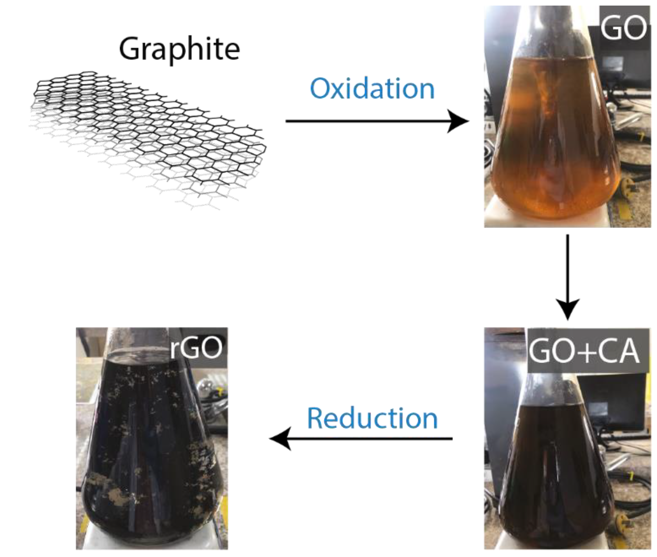 Nanomaterials 12 03025 g001 550