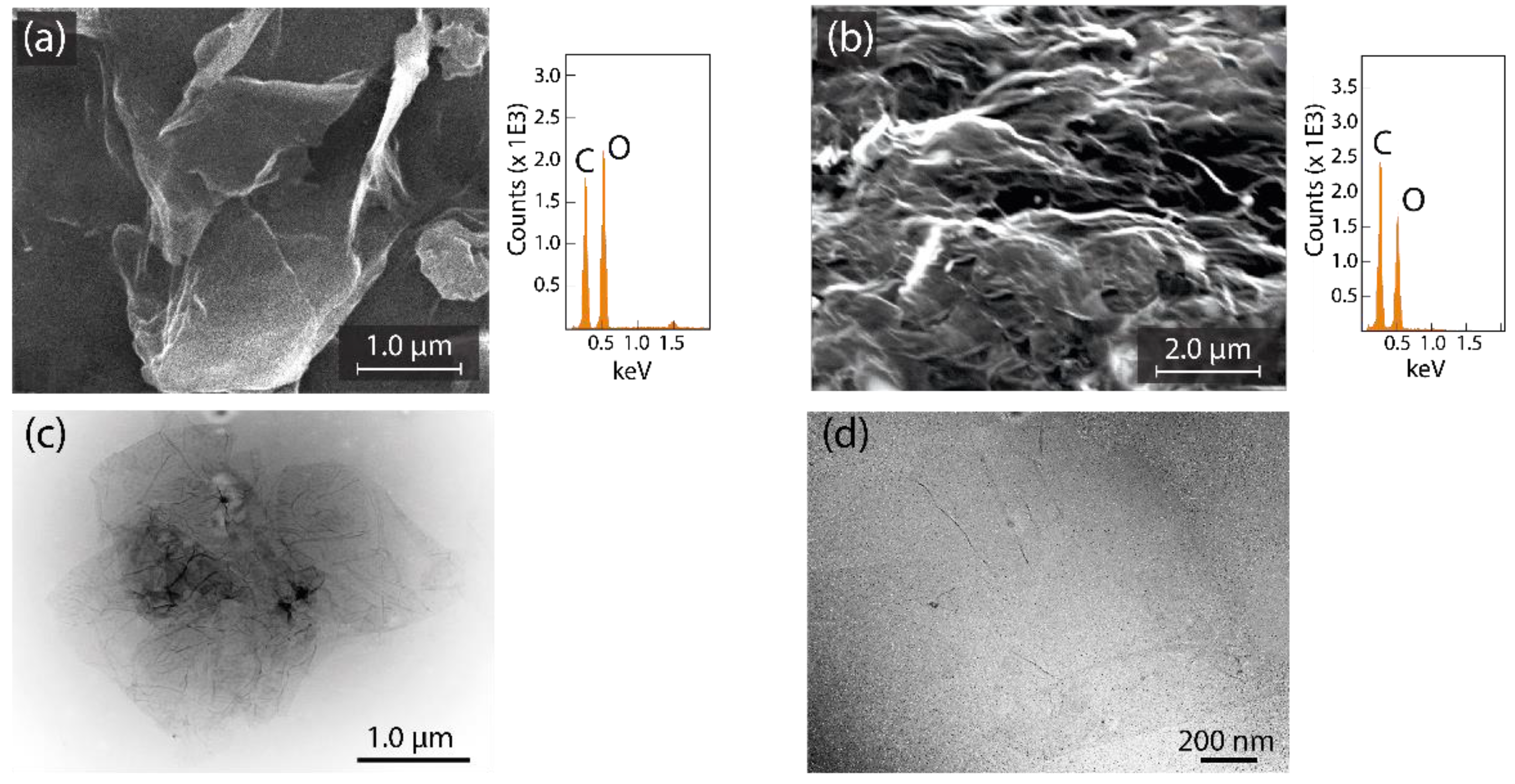 Nanomaterials 12 03025 g002 550