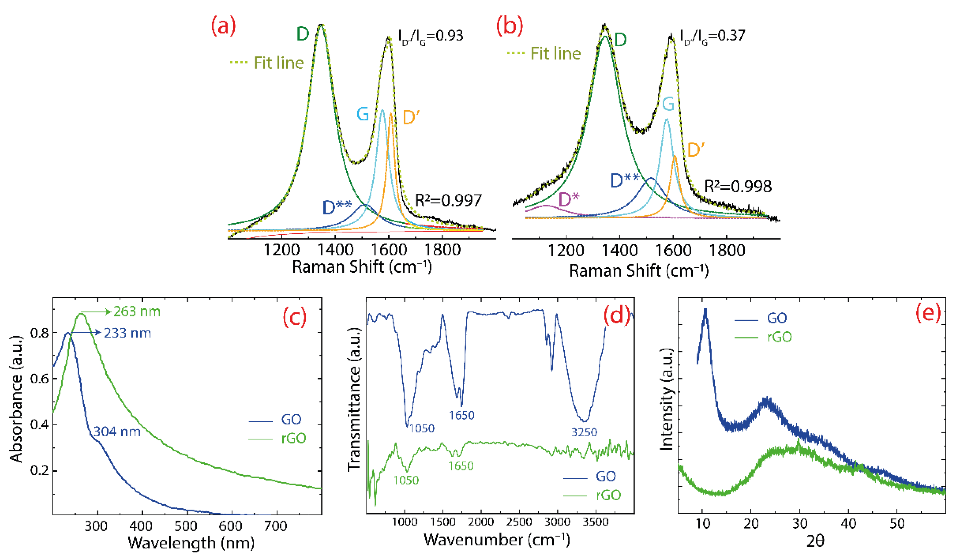 Nanomaterials 12 03025 g003 550