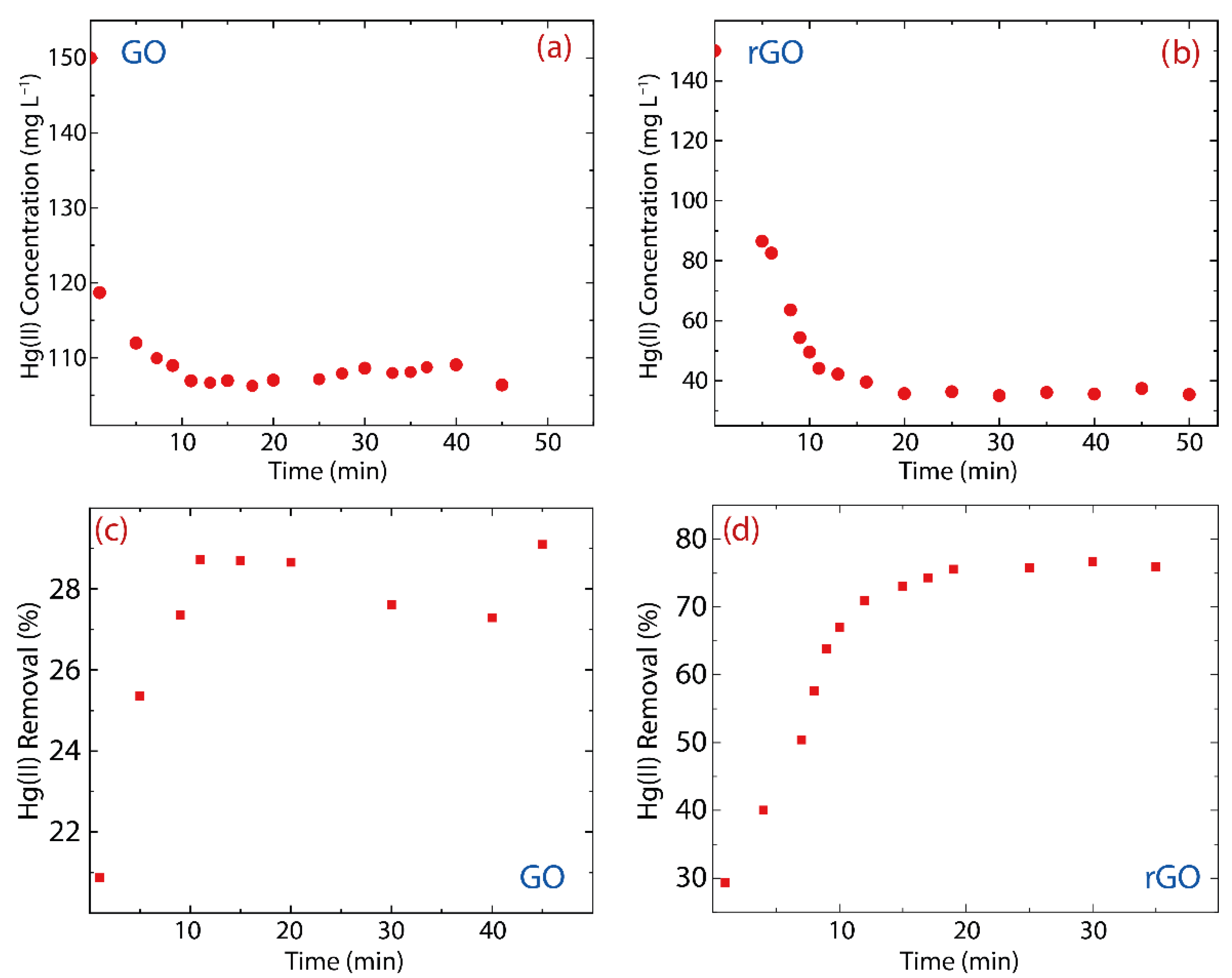 Nanomaterials 12 03025 g004 550