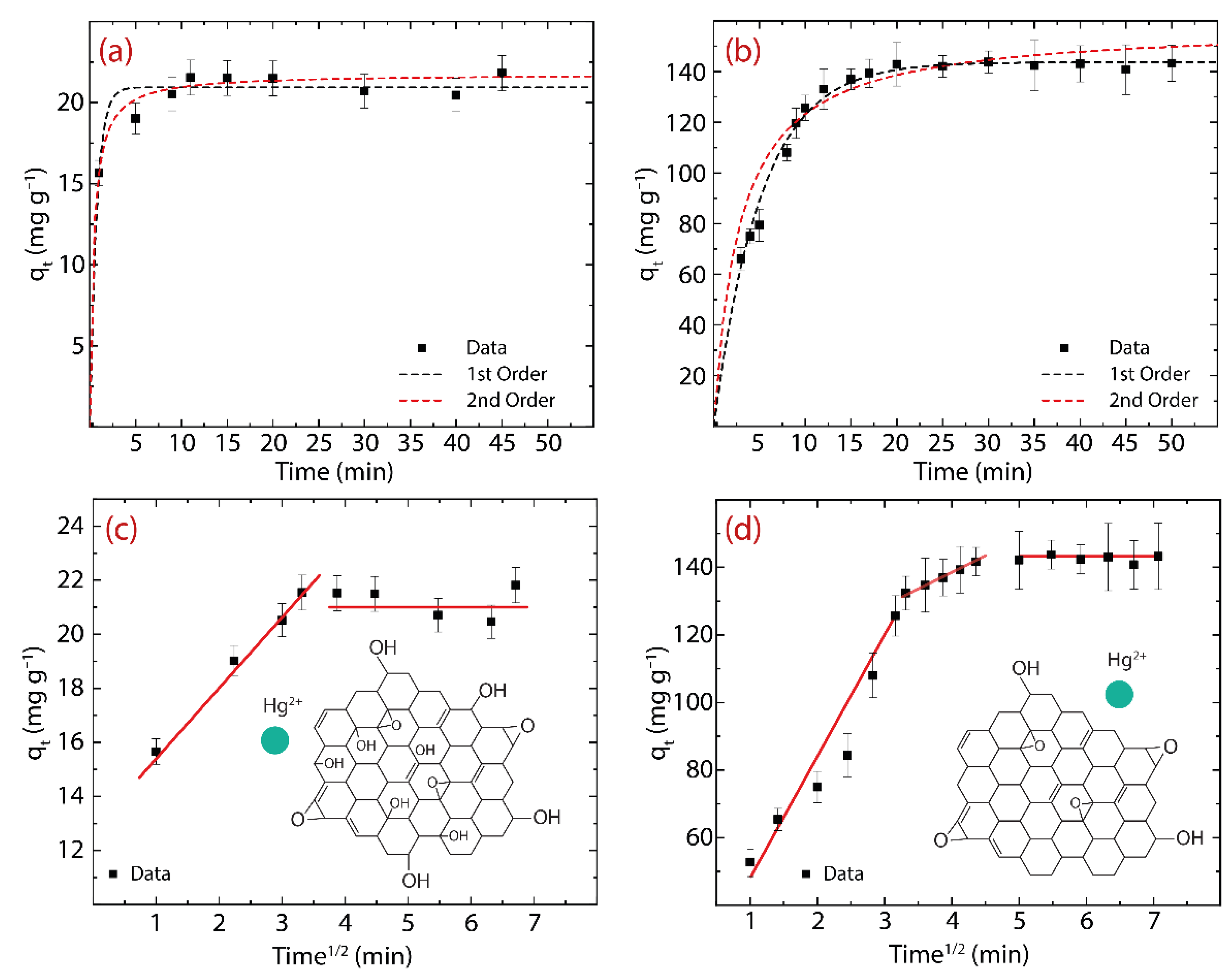 Nanomaterials 12 03025 g005 550