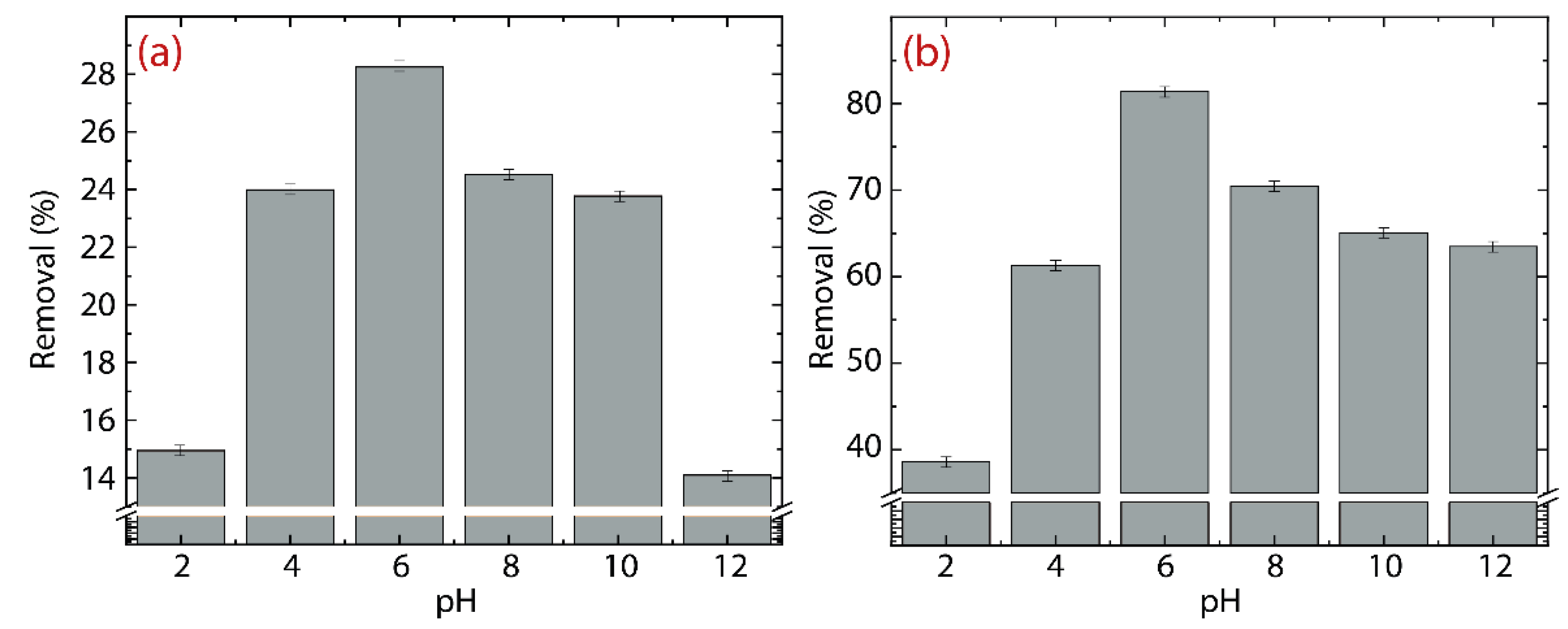 Nanomaterials 12 03025 g006 550