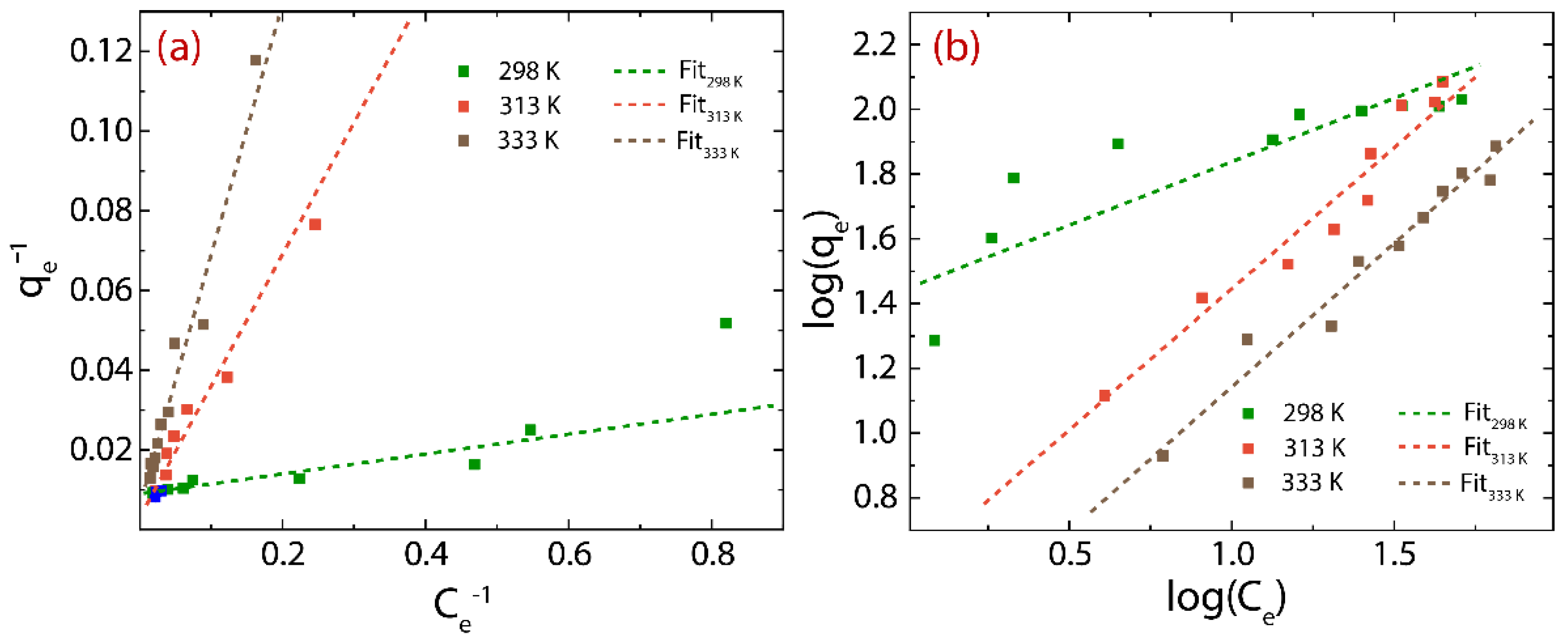 Nanomaterials 12 03025 g007 550