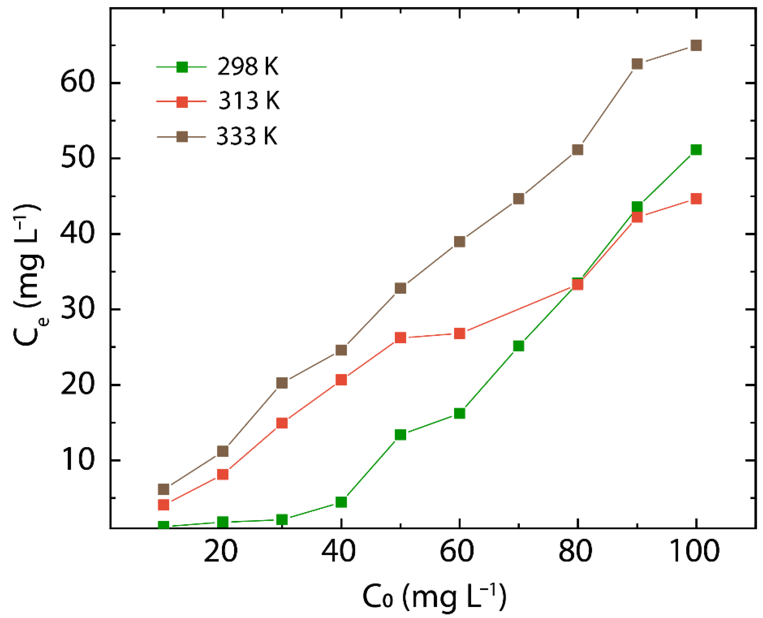 Nanomaterials 12 03025 g008 550