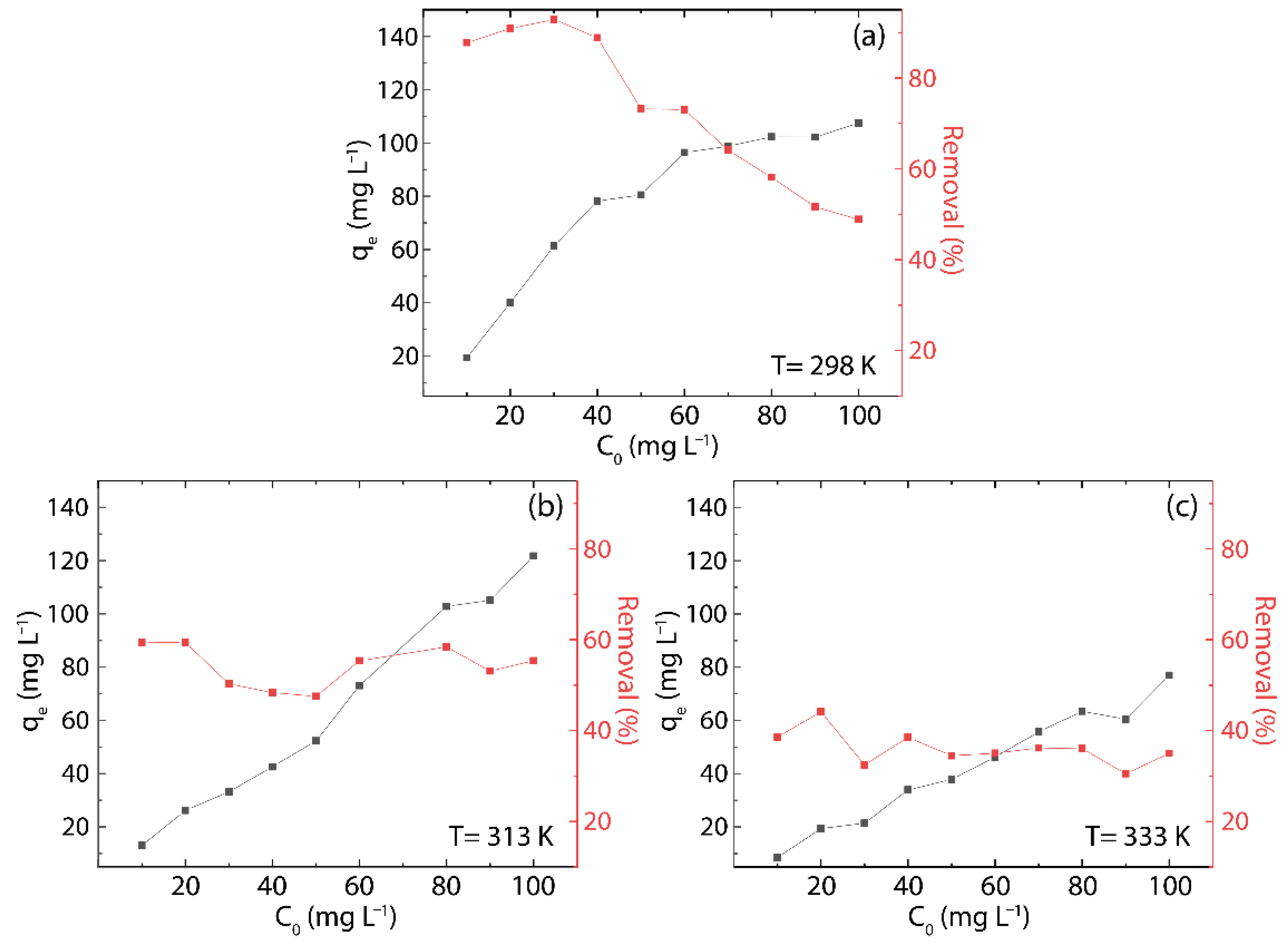 Nanomaterials 12 03025 g009 550