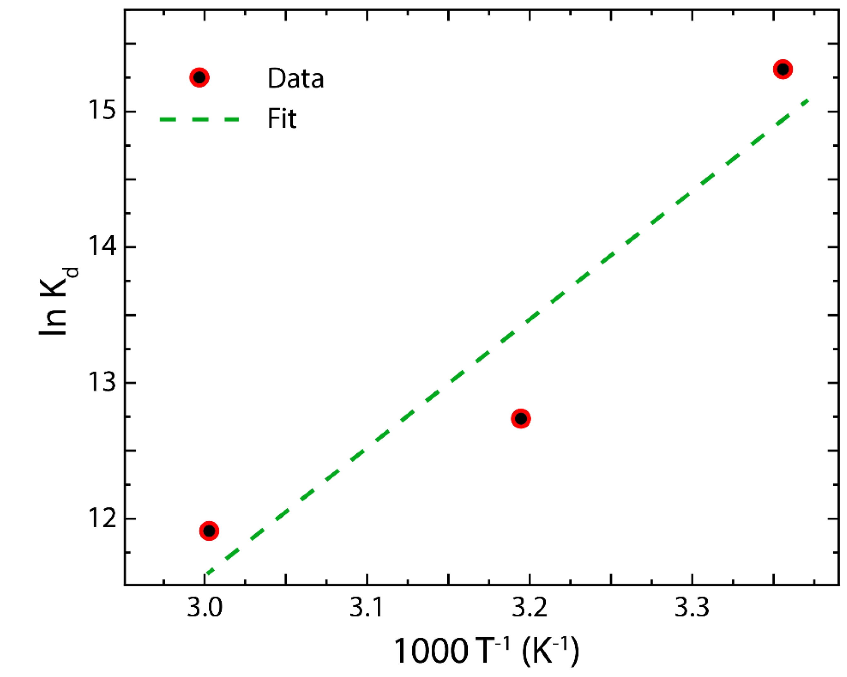 Nanomaterials 12 03025 g010 550
