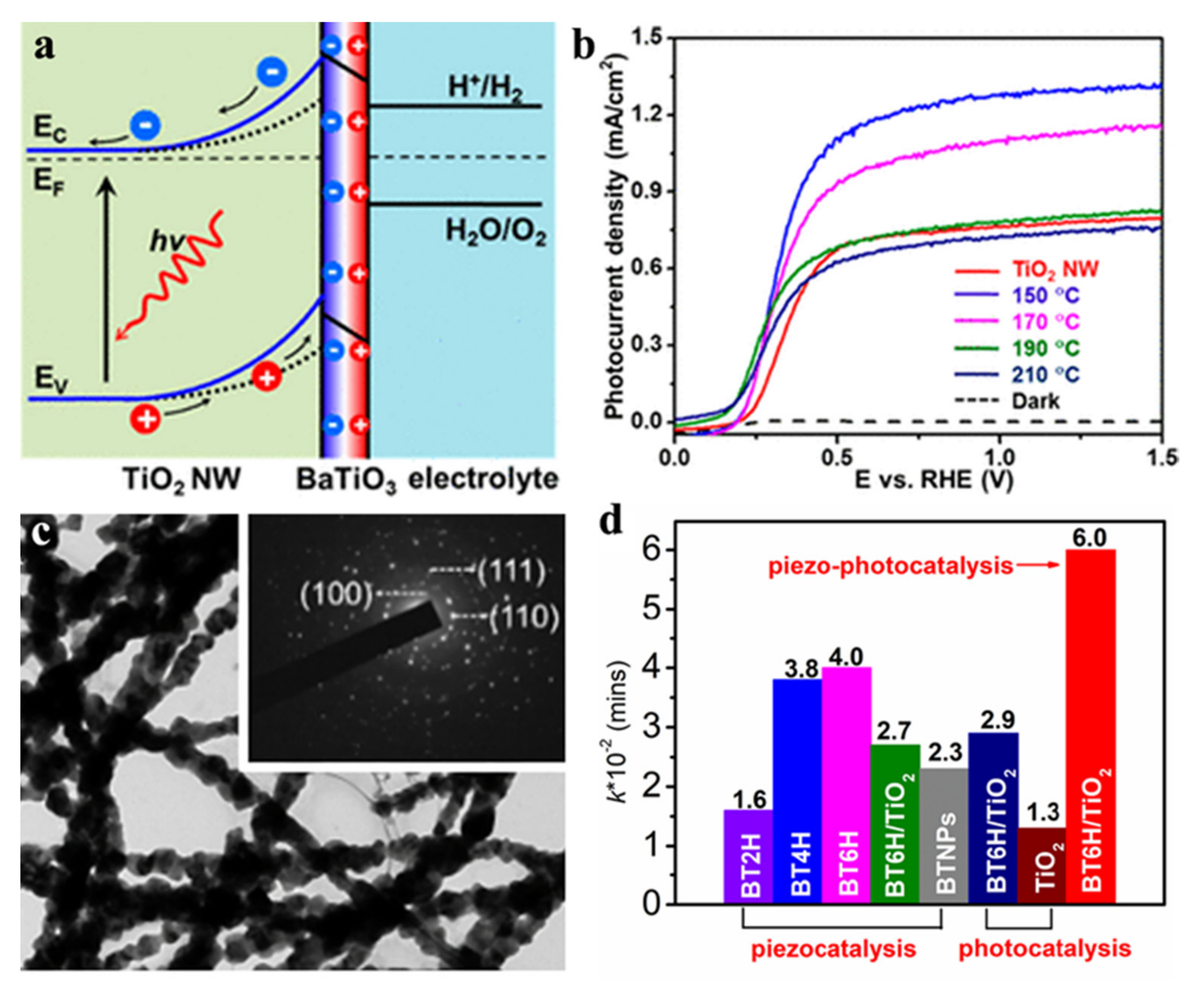 Nanomaterials 12 03026 g001 550