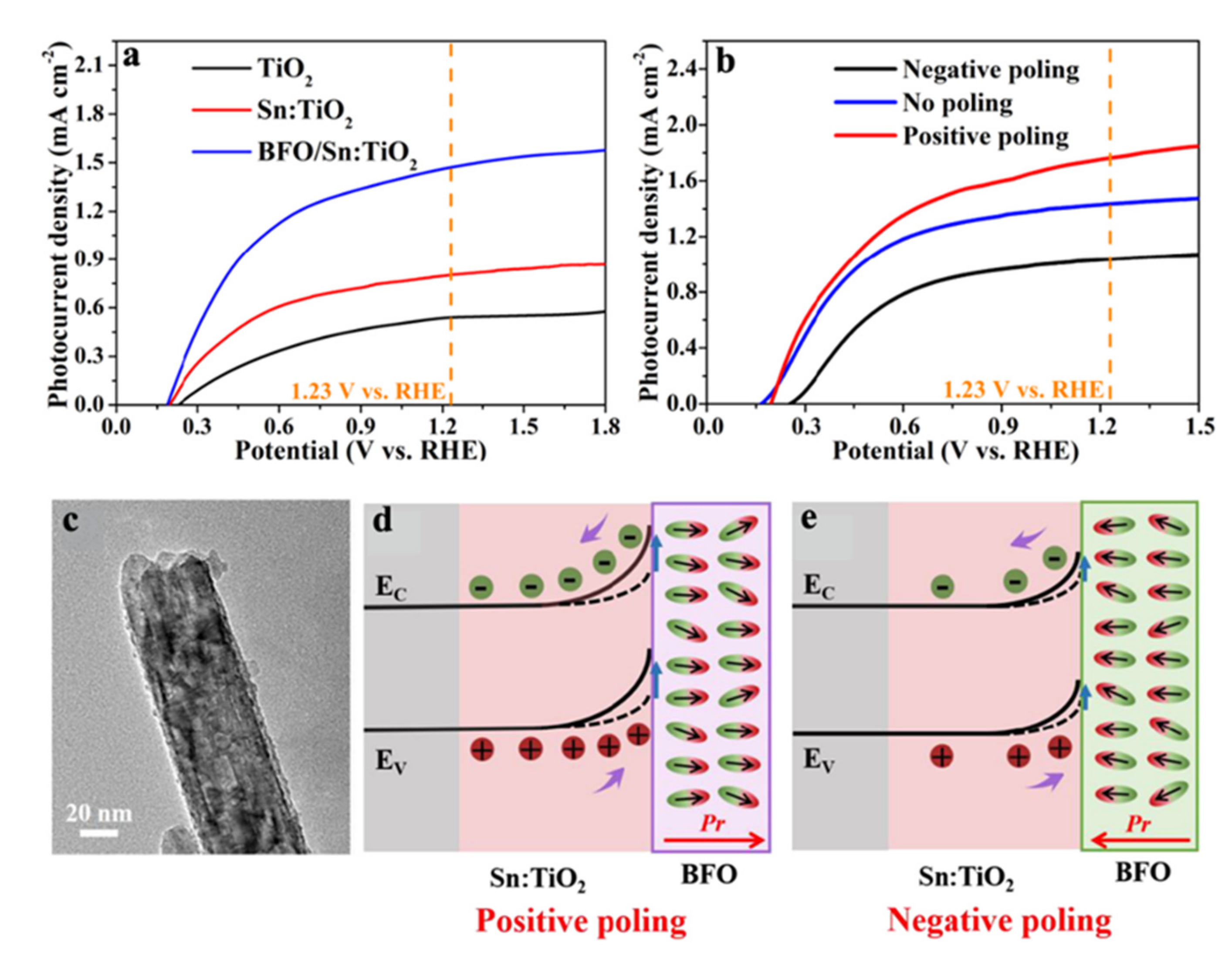 Nanomaterials 12 03026 g004 550