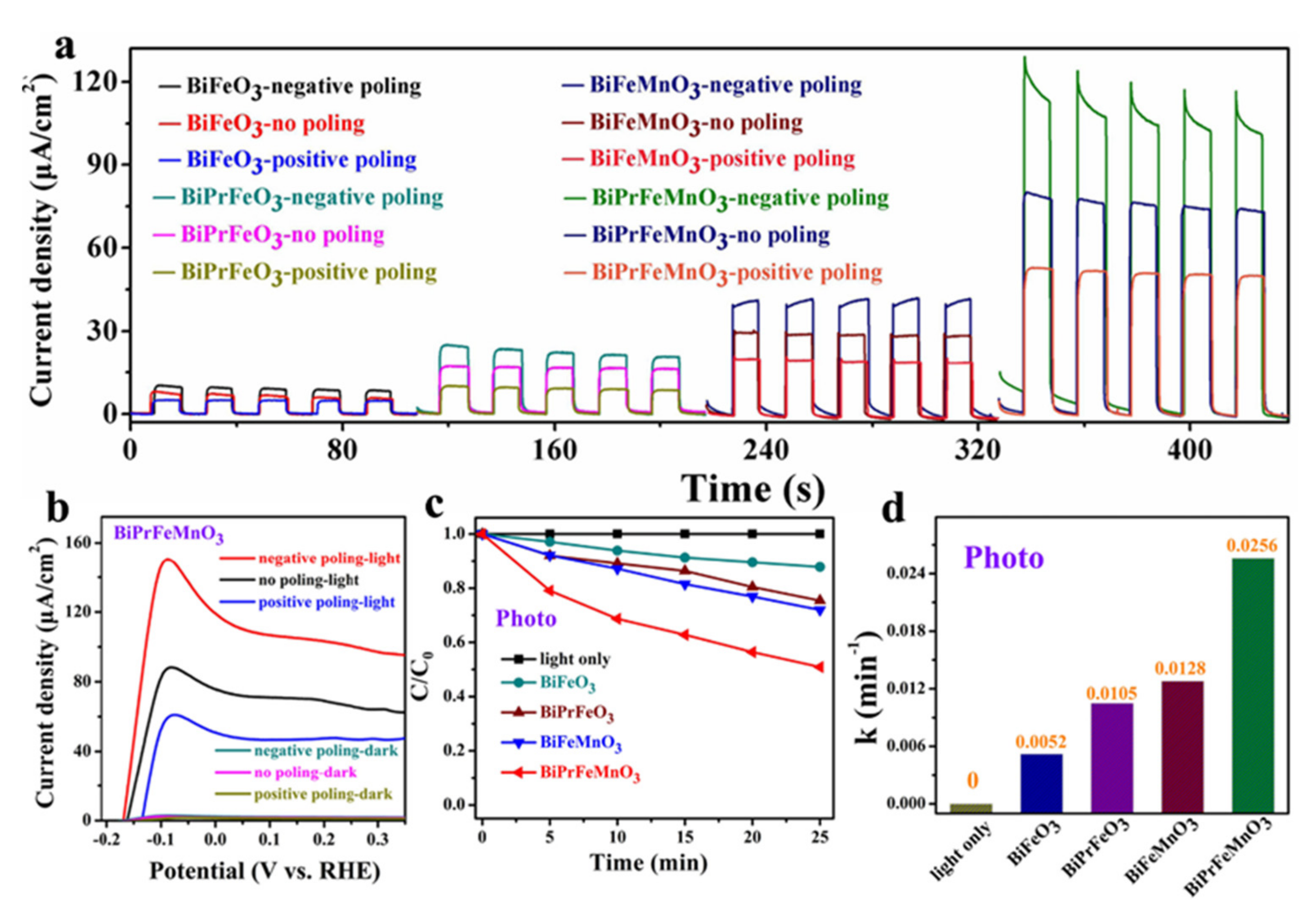 Nanomaterials 12 03026 g006 550