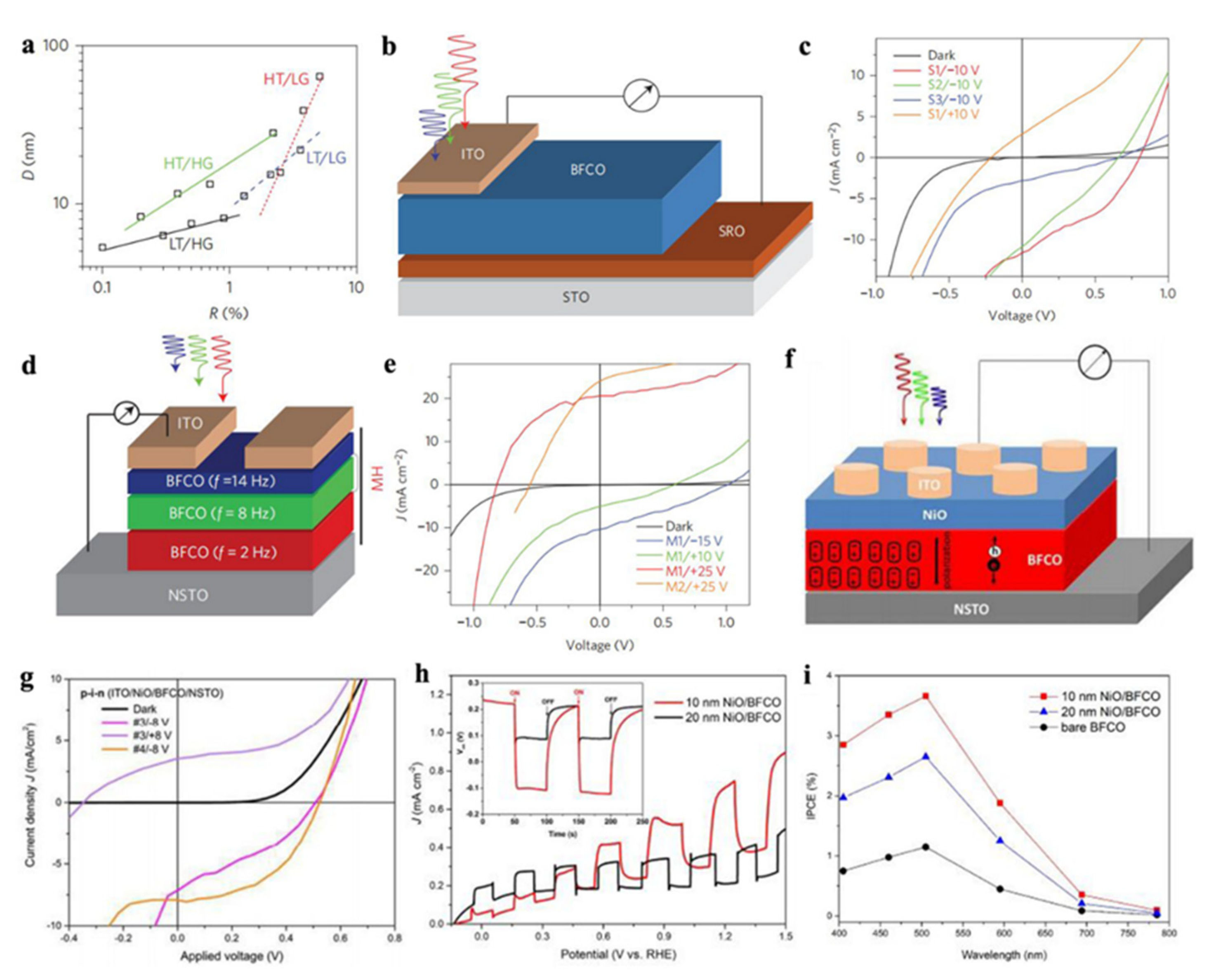 Nanomaterials 12 03026 g007 550