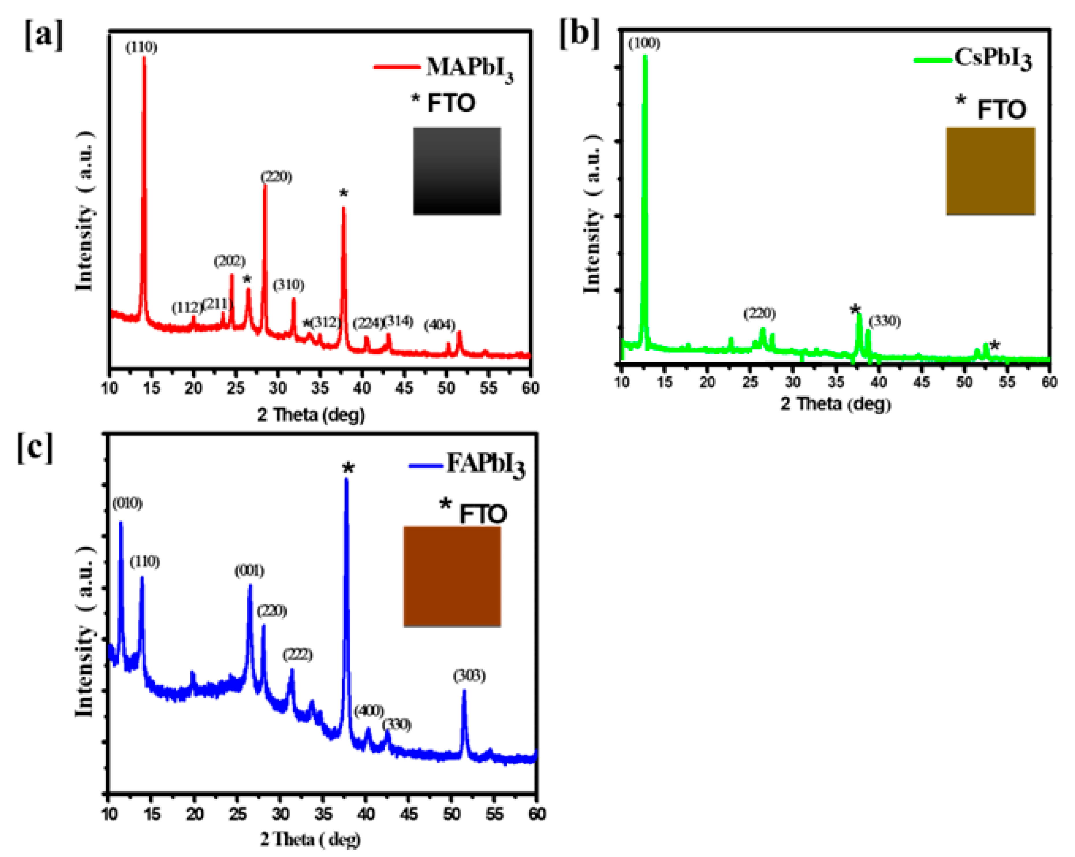 Nanomaterials 12 03027 g002 550
