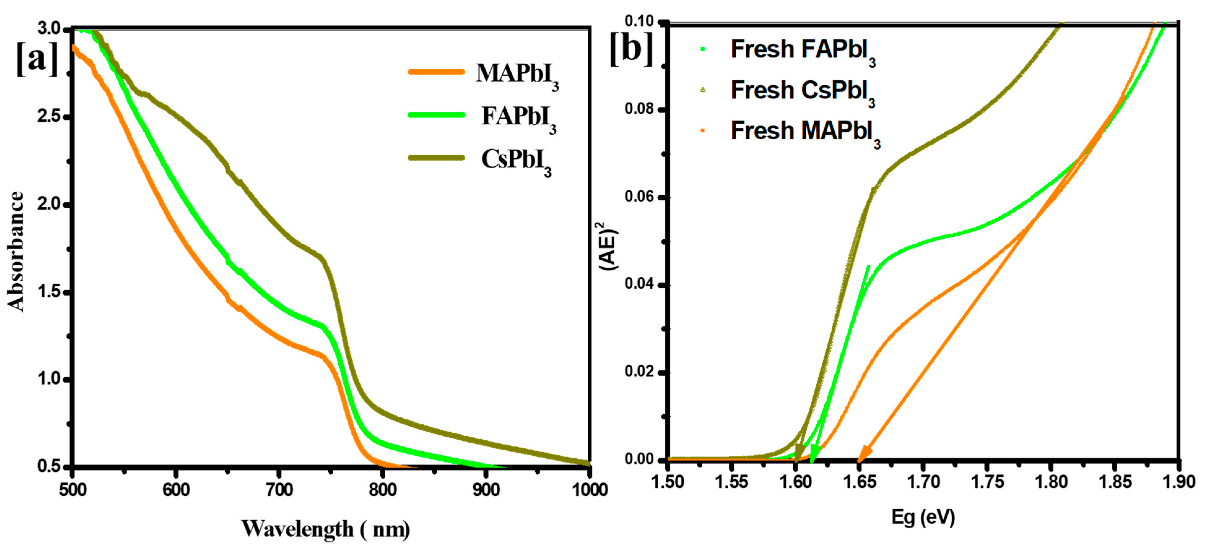 Nanomaterials 12 03027 g006 550