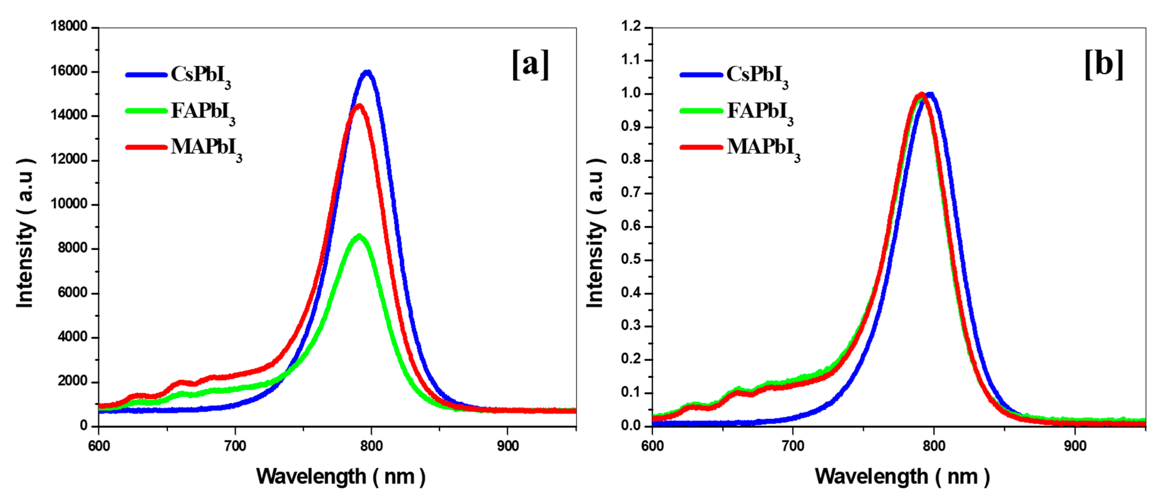 Nanomaterials 12 03027 g007 550
