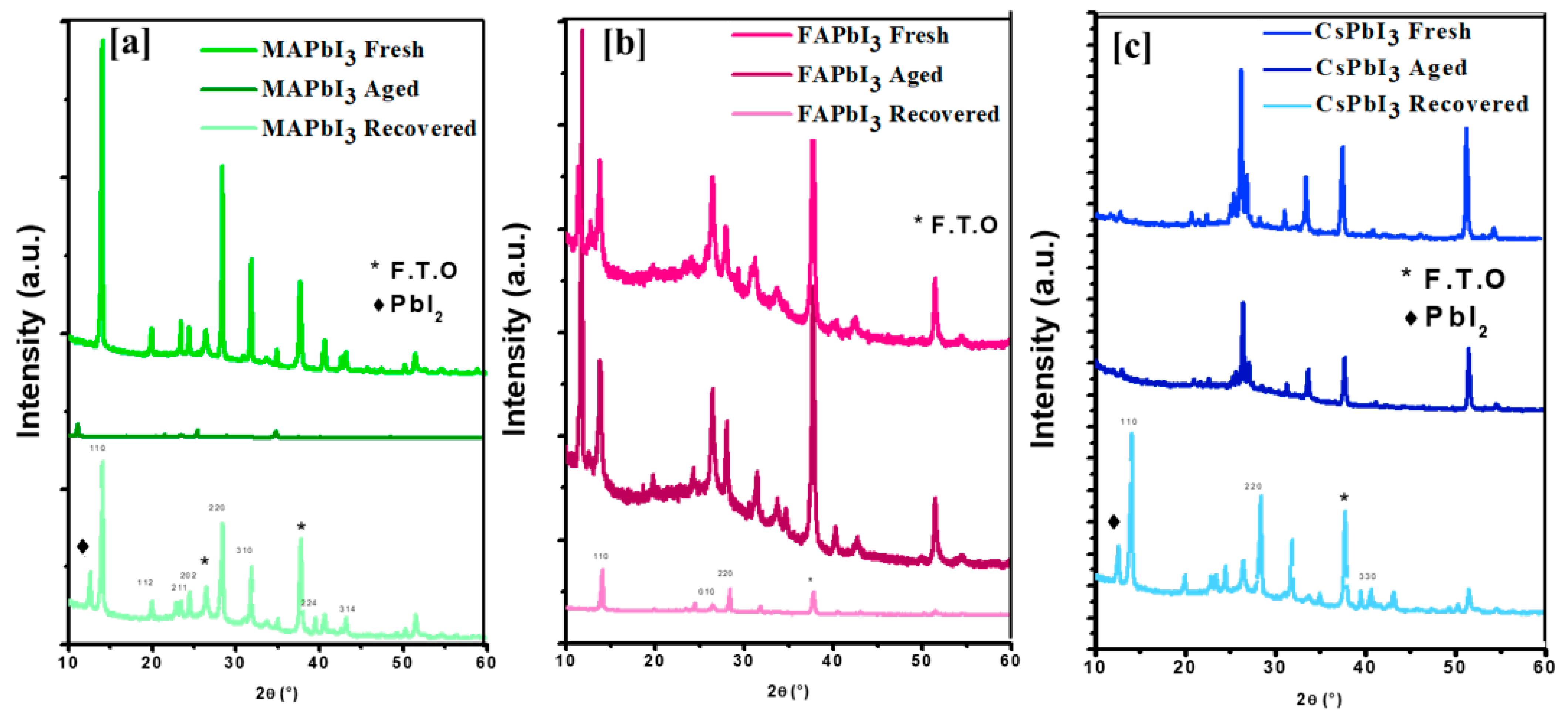 Nanomaterials 12 03027 g010 550