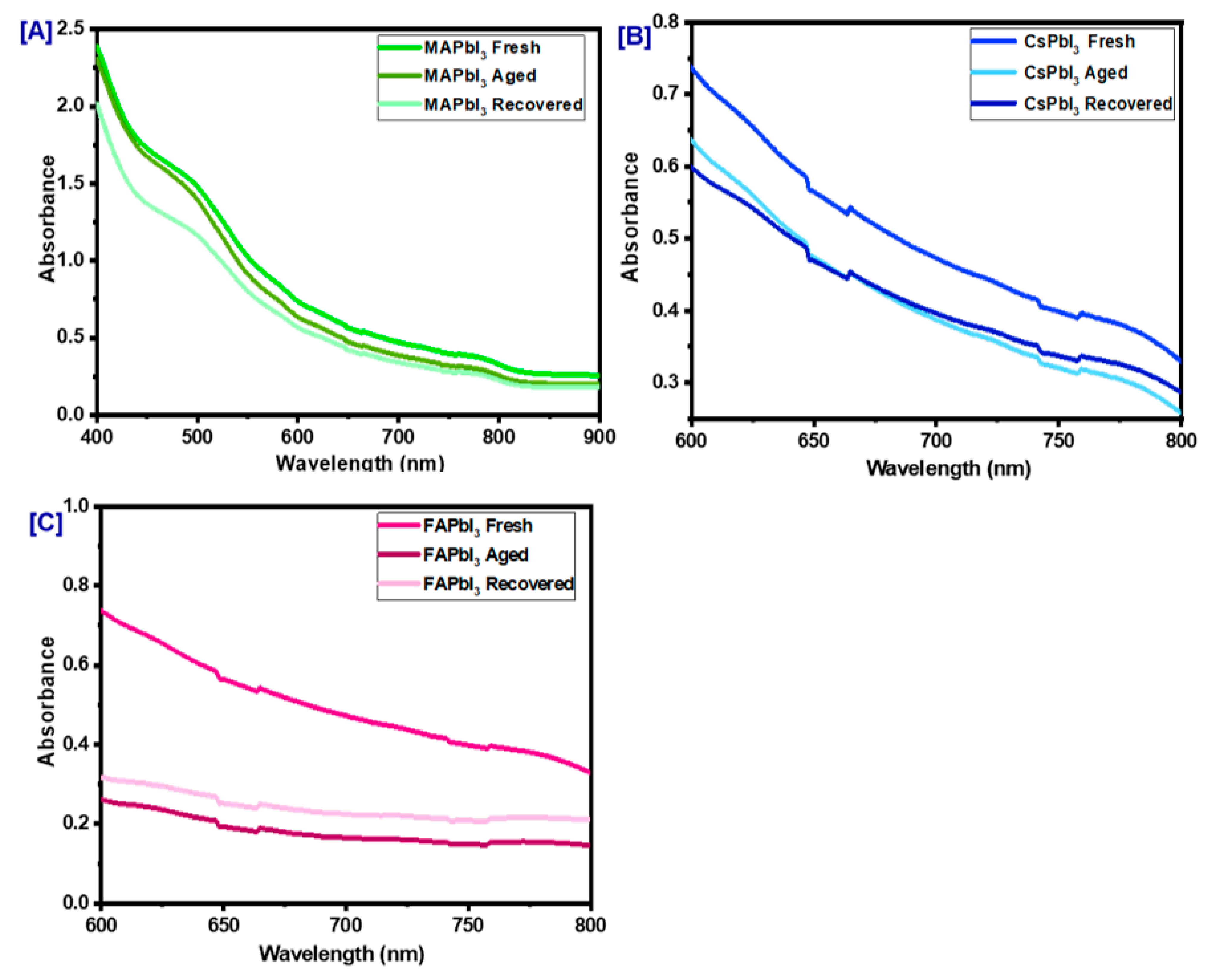 Nanomaterials 12 03027 g011 550