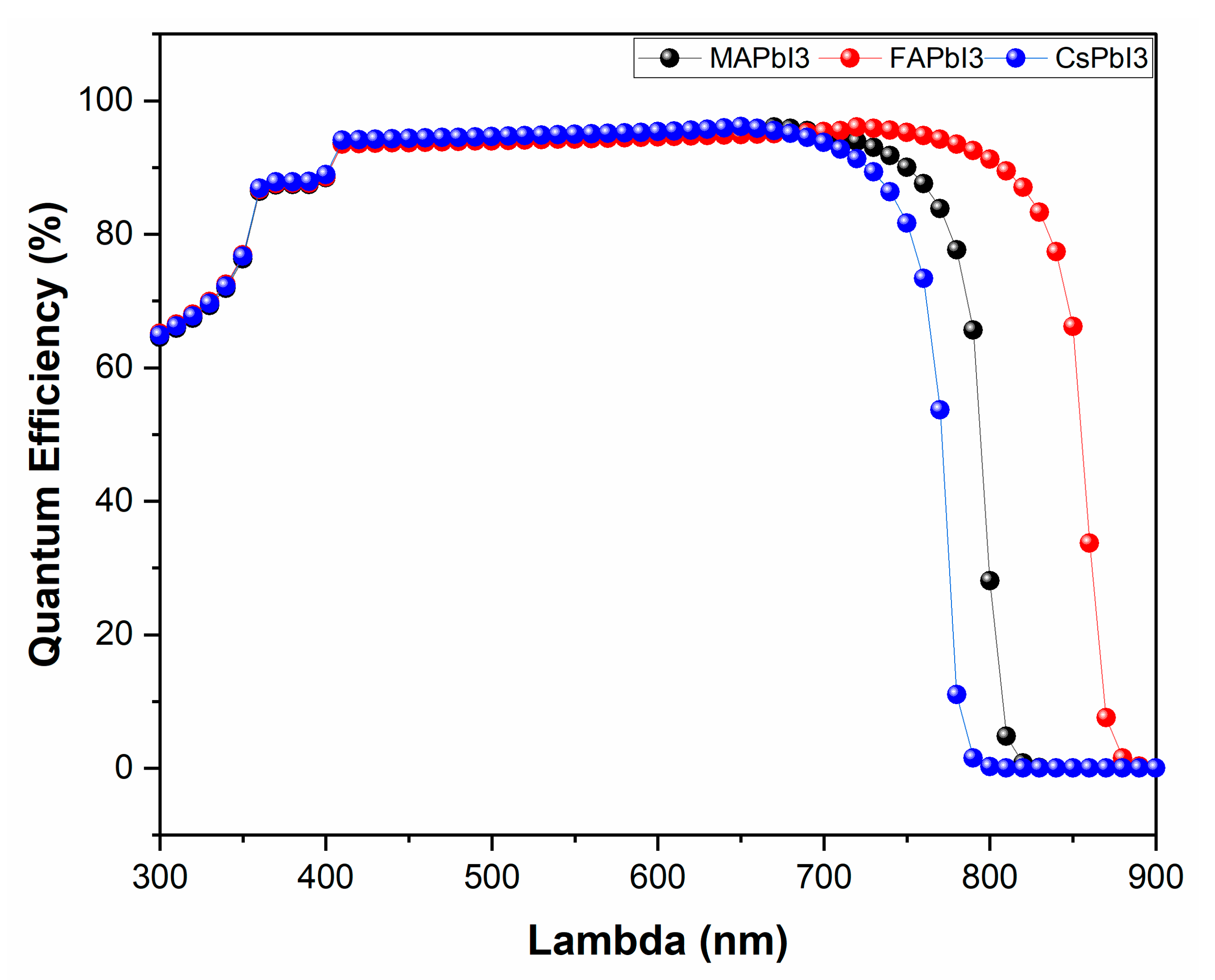 Nanomaterials 12 03027 g014 550