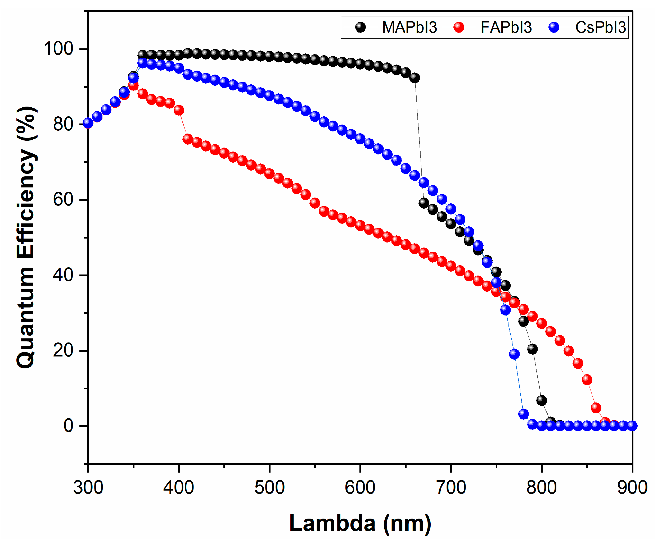 Nanomaterials 12 03027 g016 550