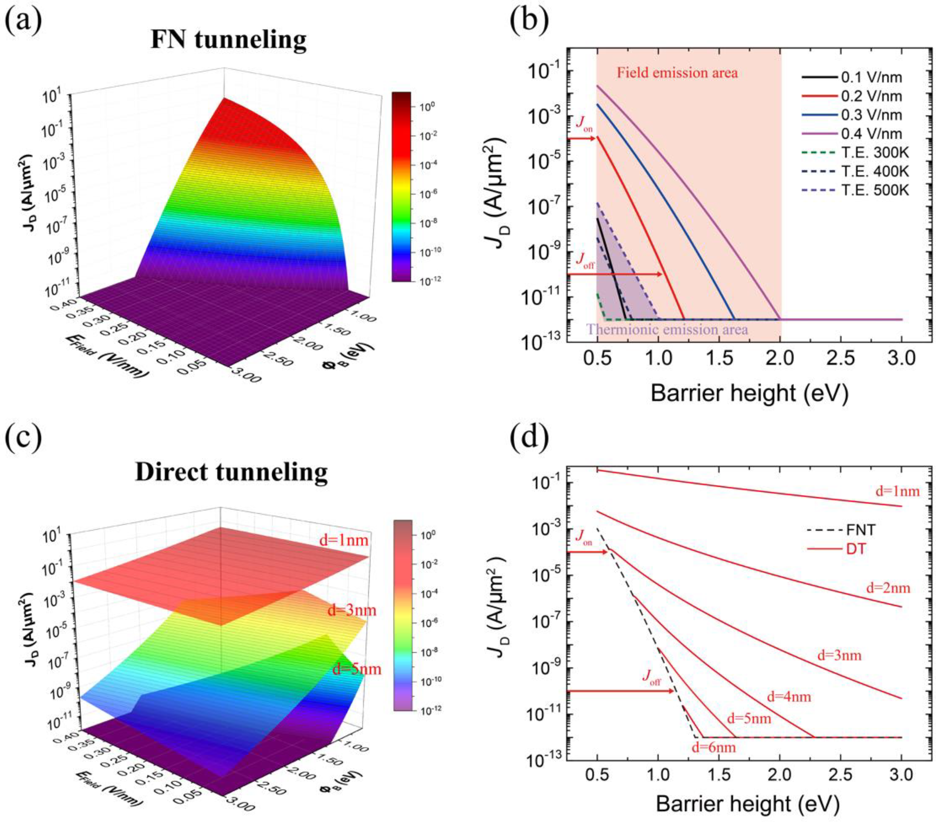 Nanomaterials 12 03029 g003 550