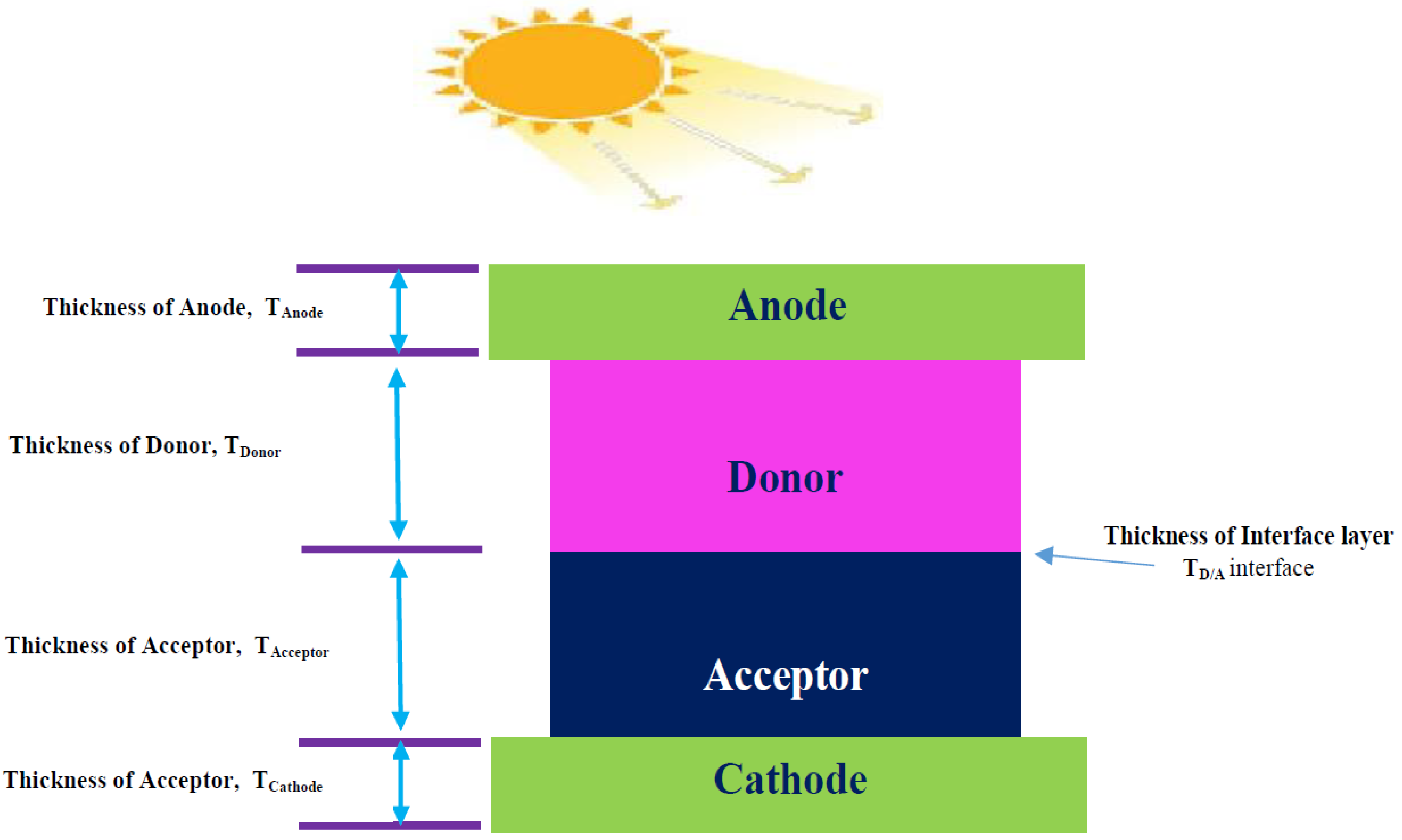 Nanomaterials 12 03031 g001