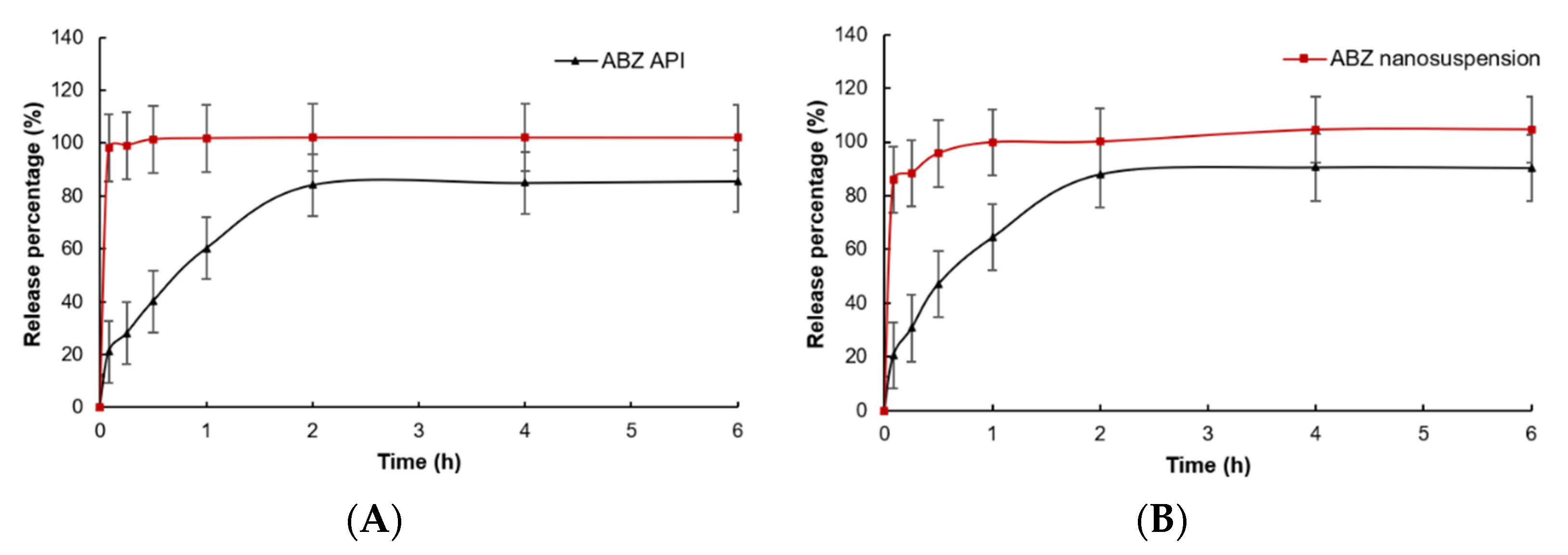 Nanomaterials 12 03032 g009