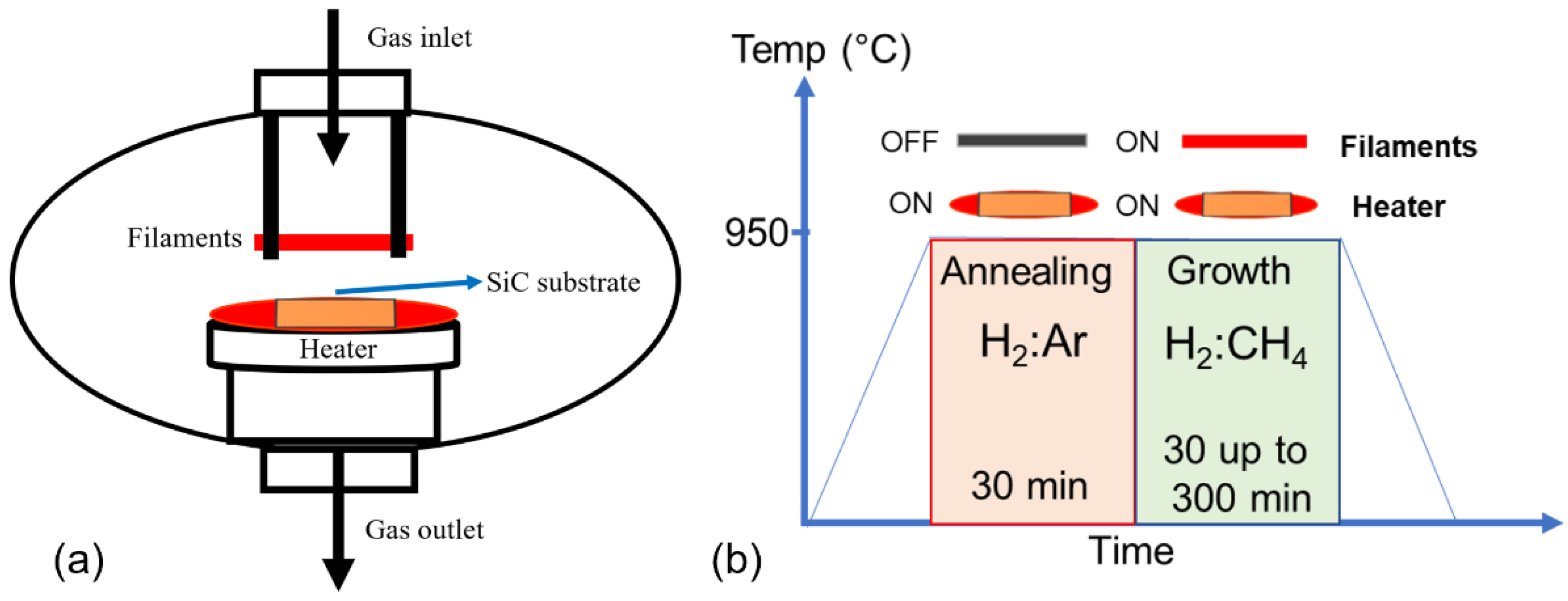 Nanomaterials Free FullText Graphene Film Growth on Silicon Carbide by Hot Filament