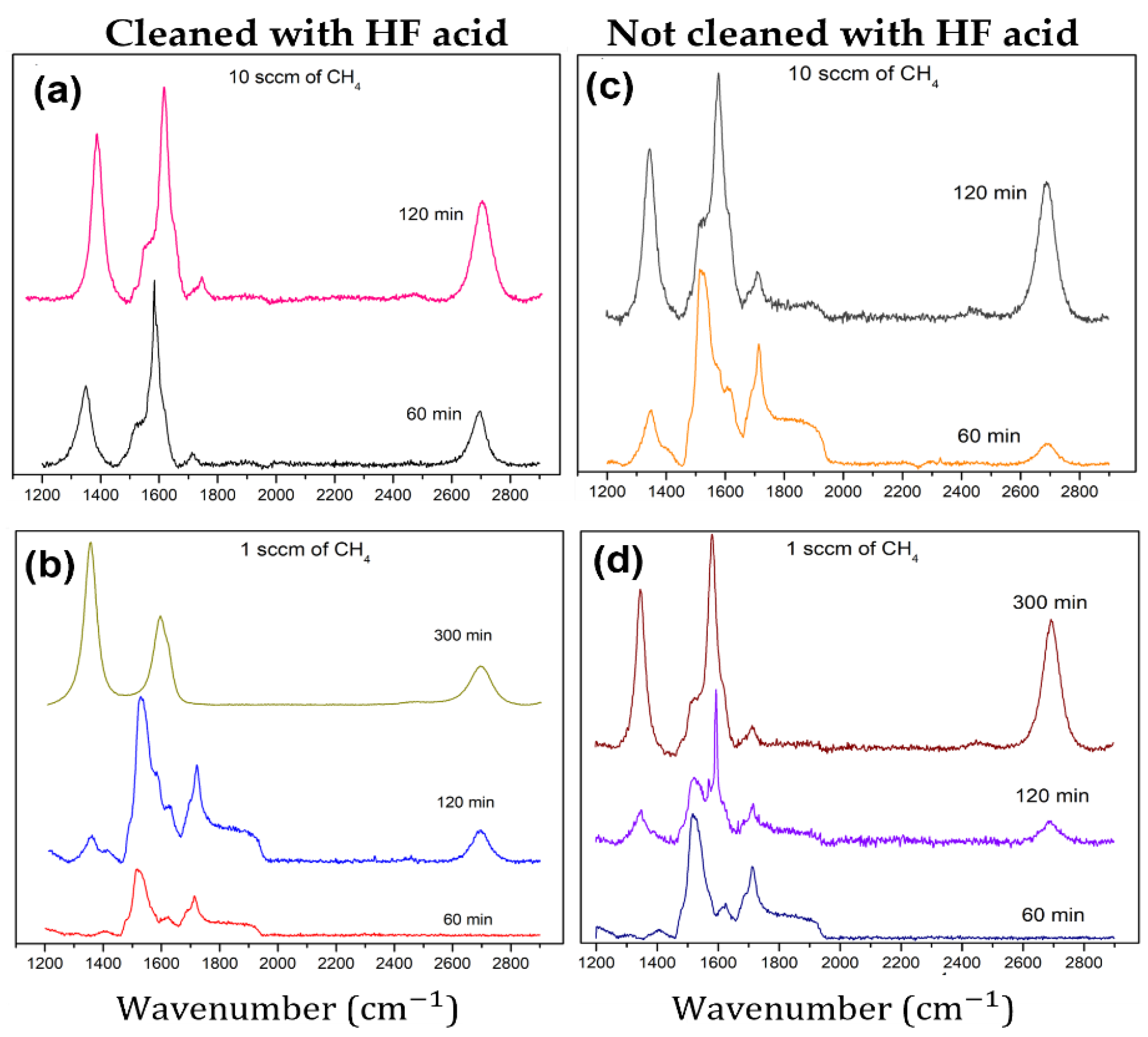 Nanomaterials Free FullText Graphene Film Growth on Silicon Carbide by Hot Filament