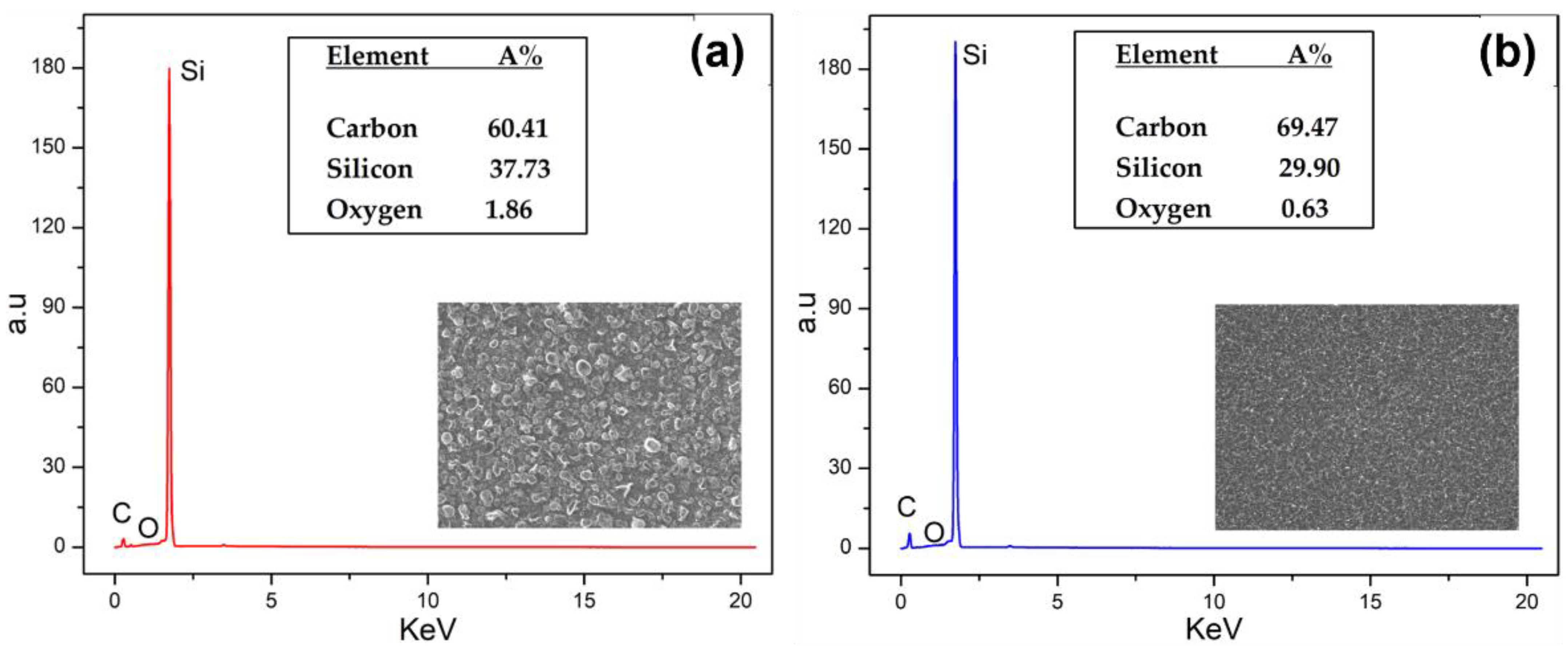 Nanomaterials 12 03033 g006