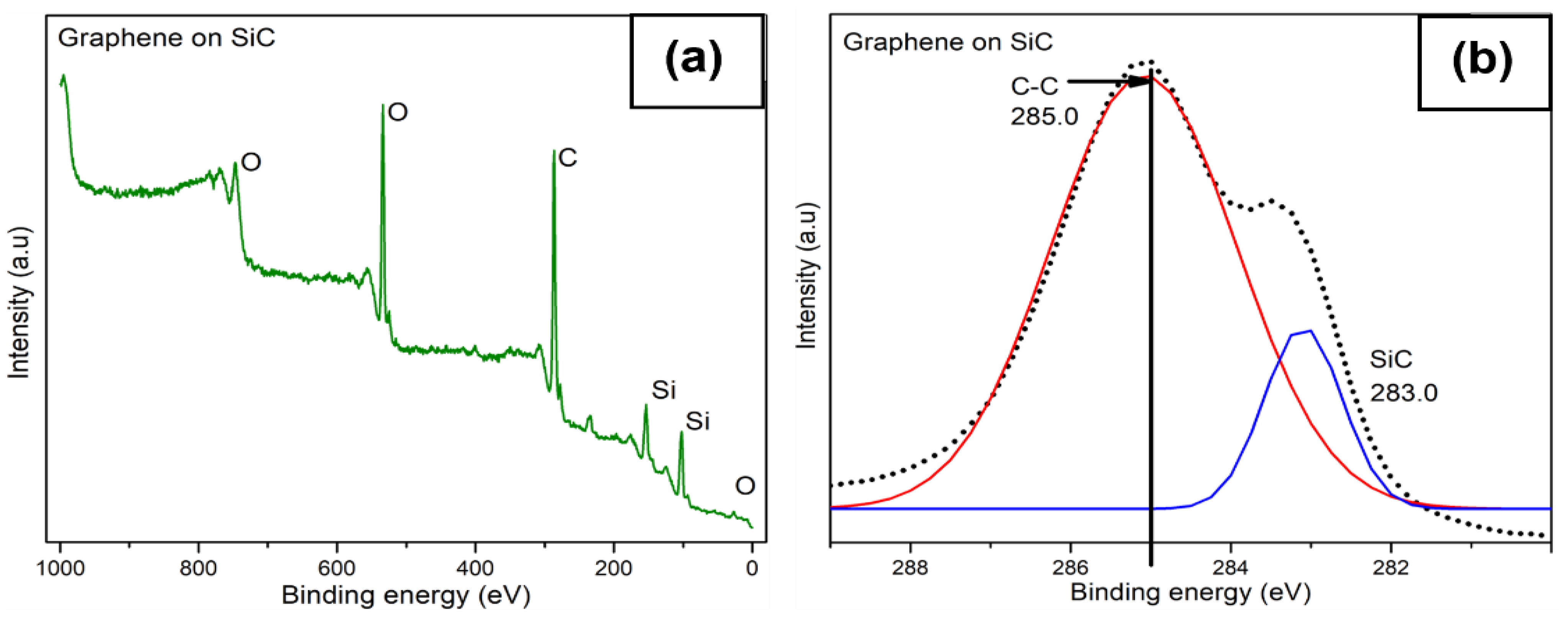Nanomaterials 12 03033 g007a