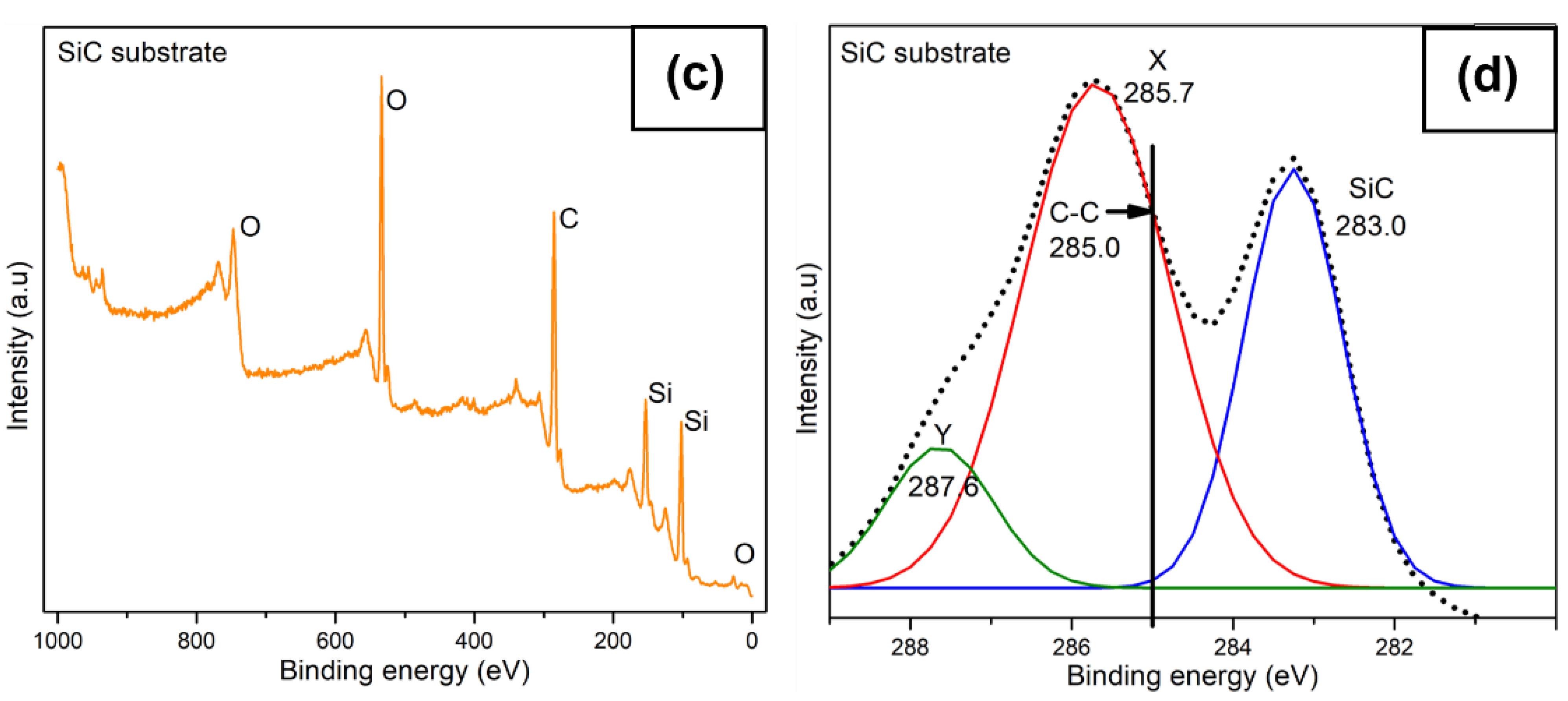 Nanomaterials 12 03033 g007b