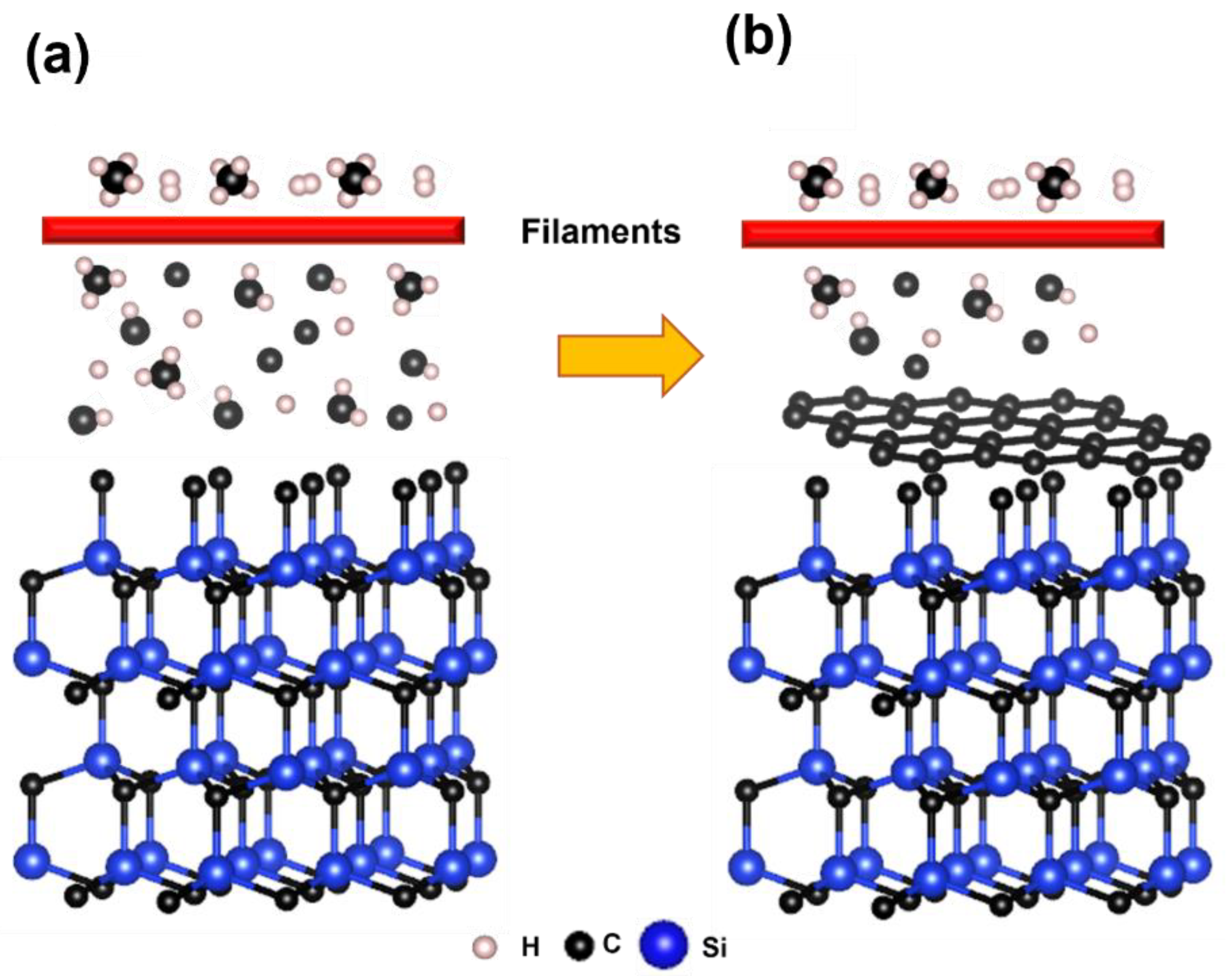 Graphene Film Growth on Silicon Carbide by Hot Filament