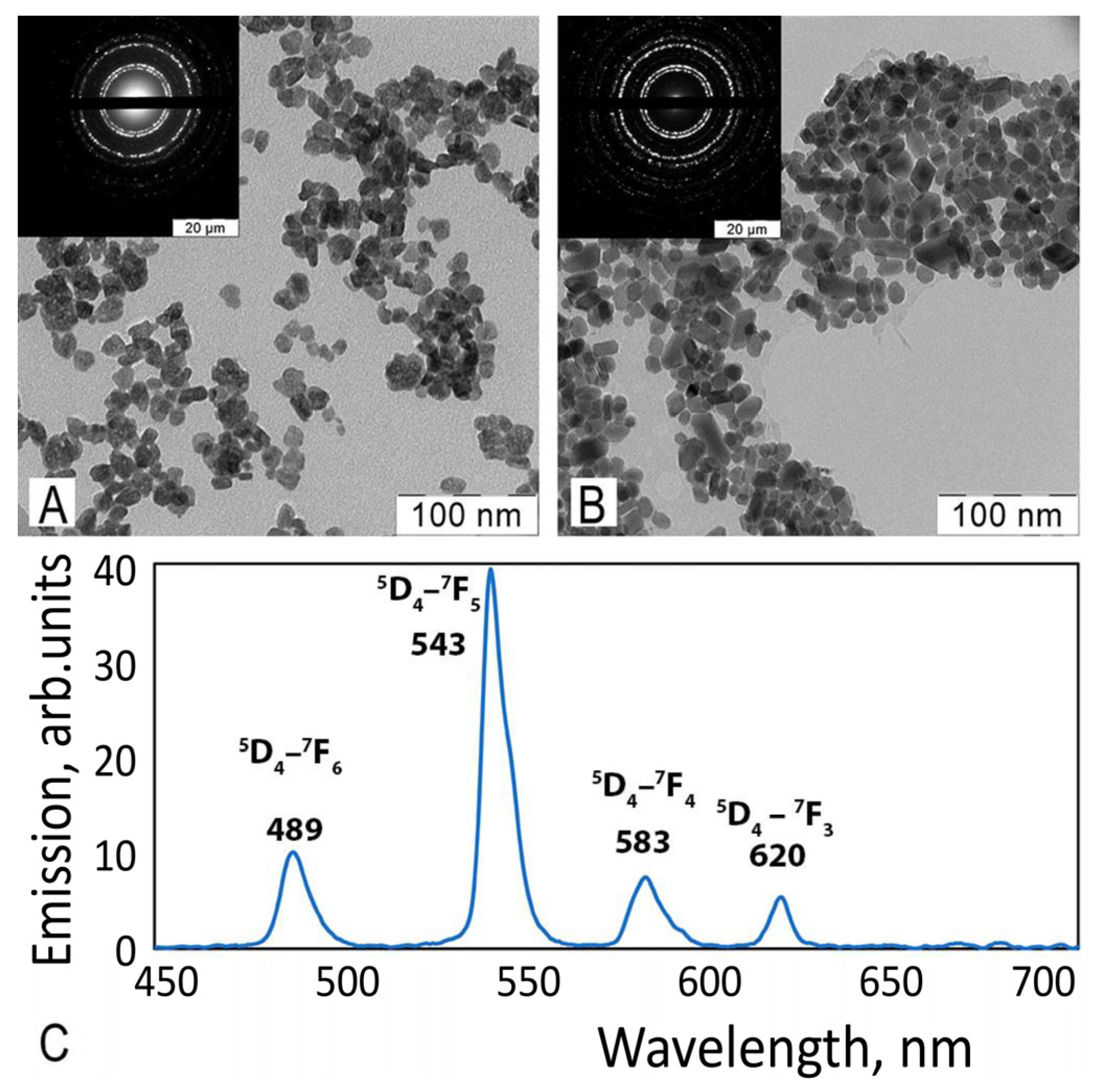Nanomaterials 12 03034 g007