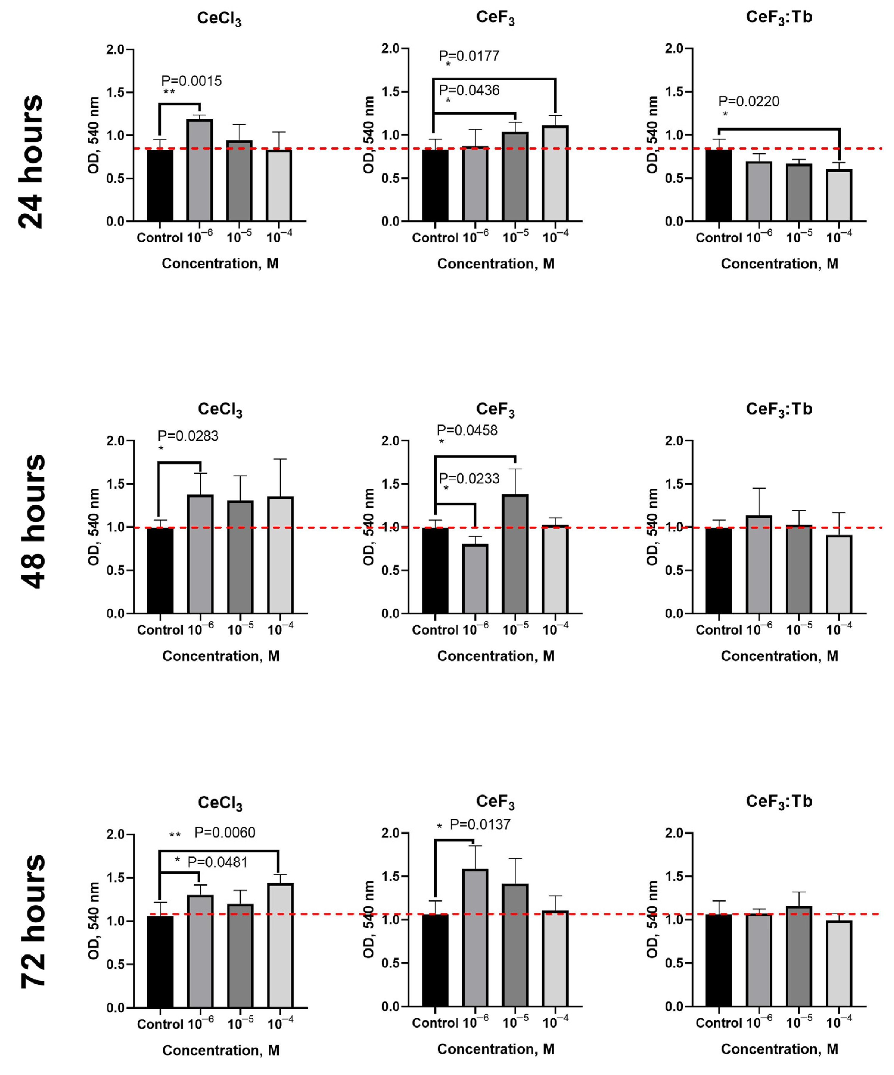 Nanomaterials 12 03034 g008