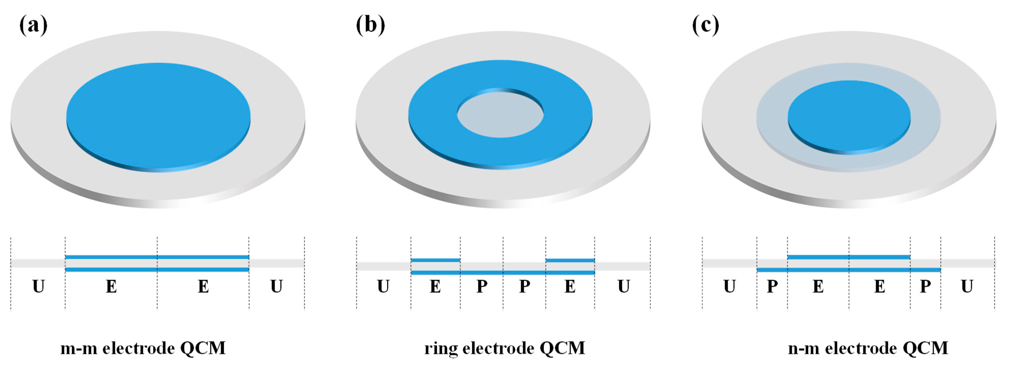 Nanomaterials 12 03035 g001