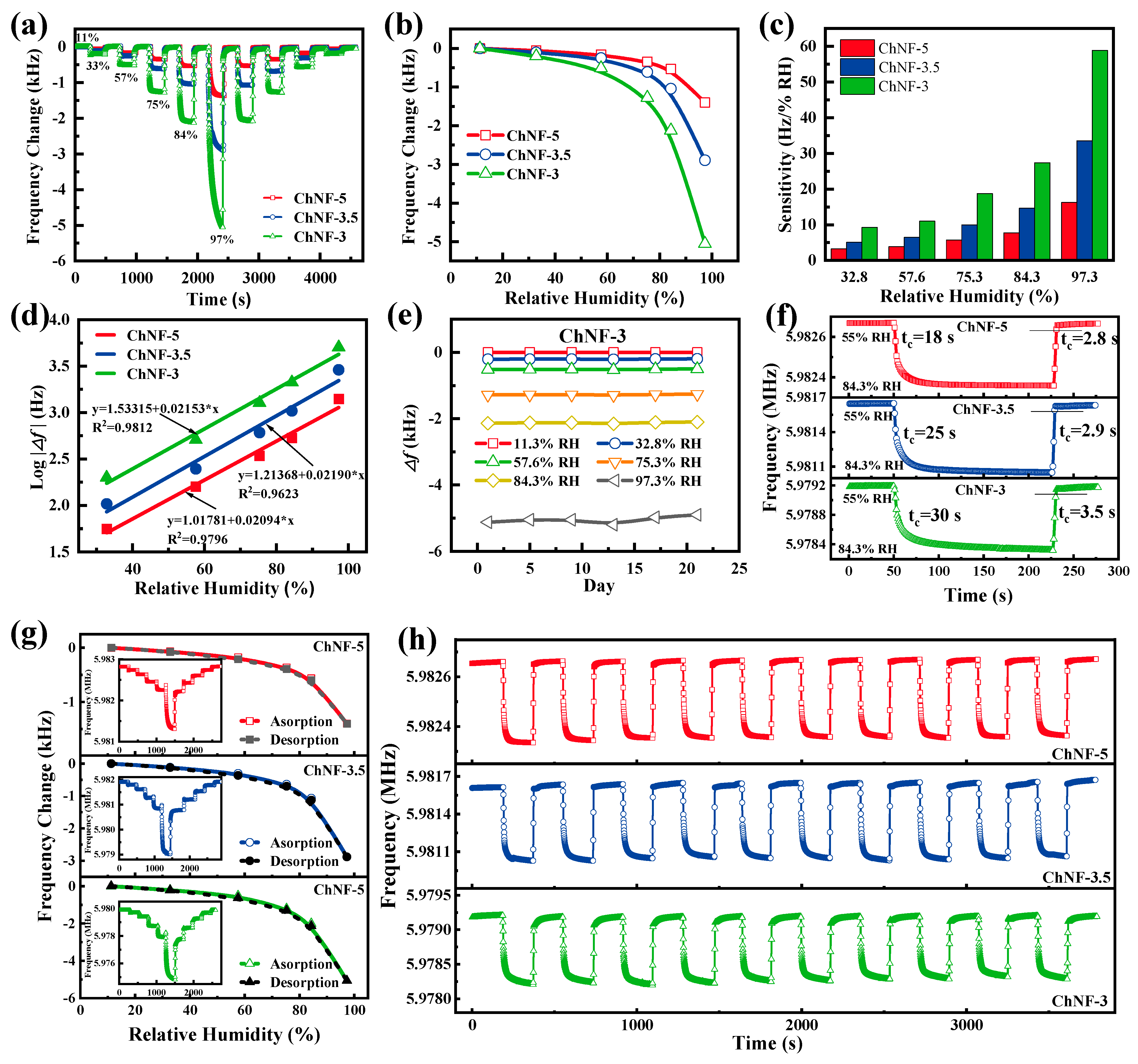 Nanomaterials 12 03035 g005