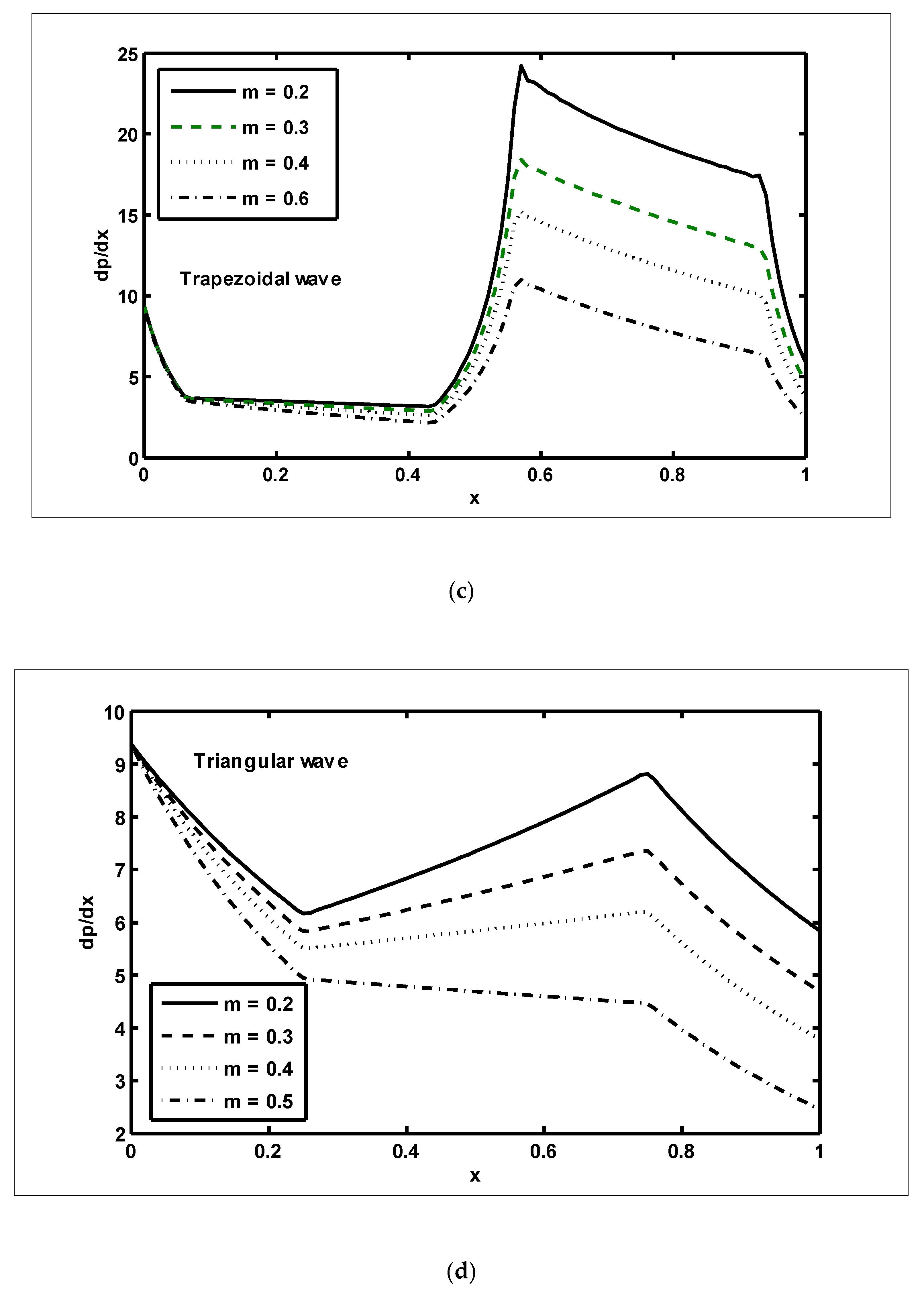 Nanomaterials 12 03037 g004b Nanomaterials 12 03037 g004b