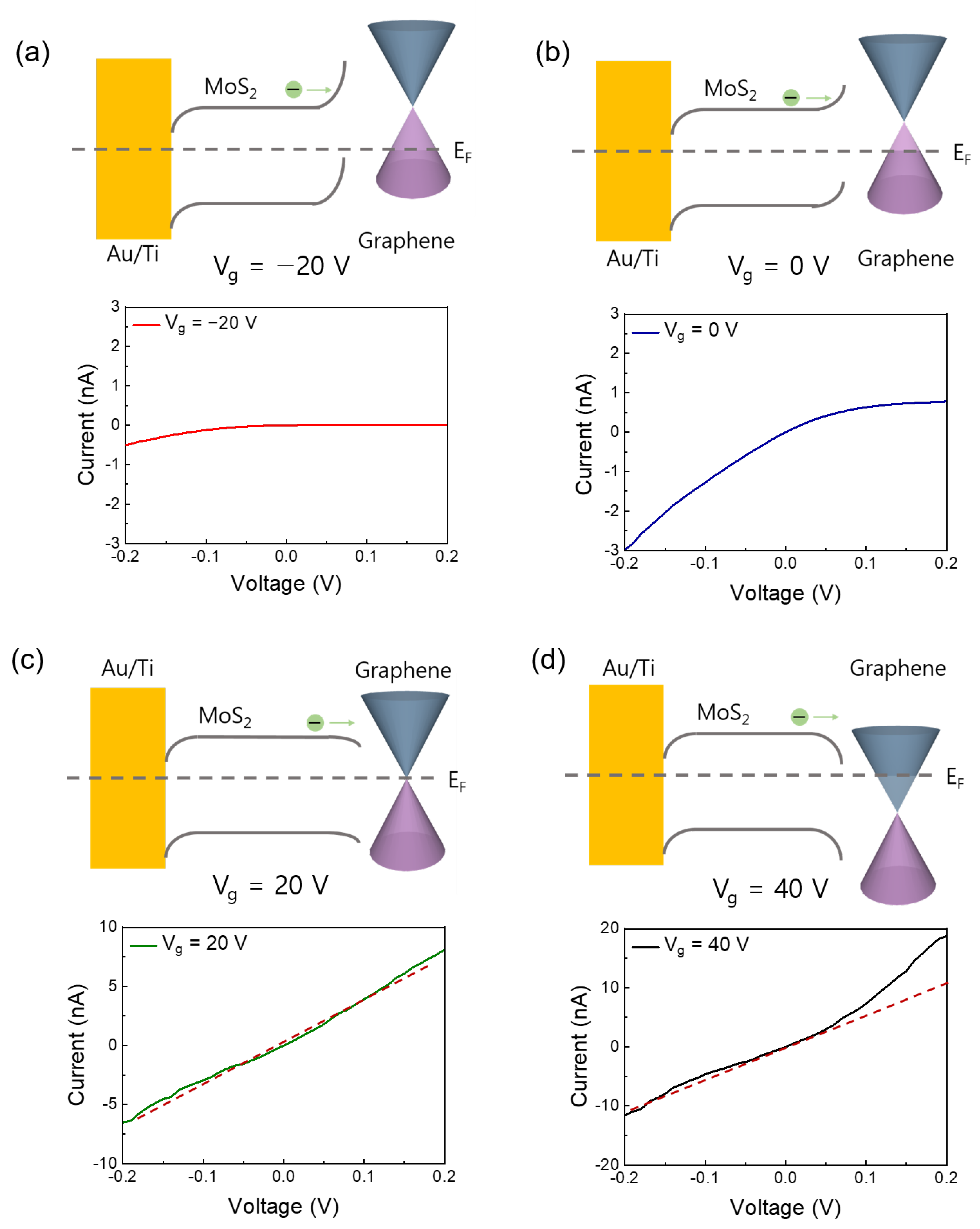 Nanomaterials Free FullText Tuning Schottky Barrier of Single