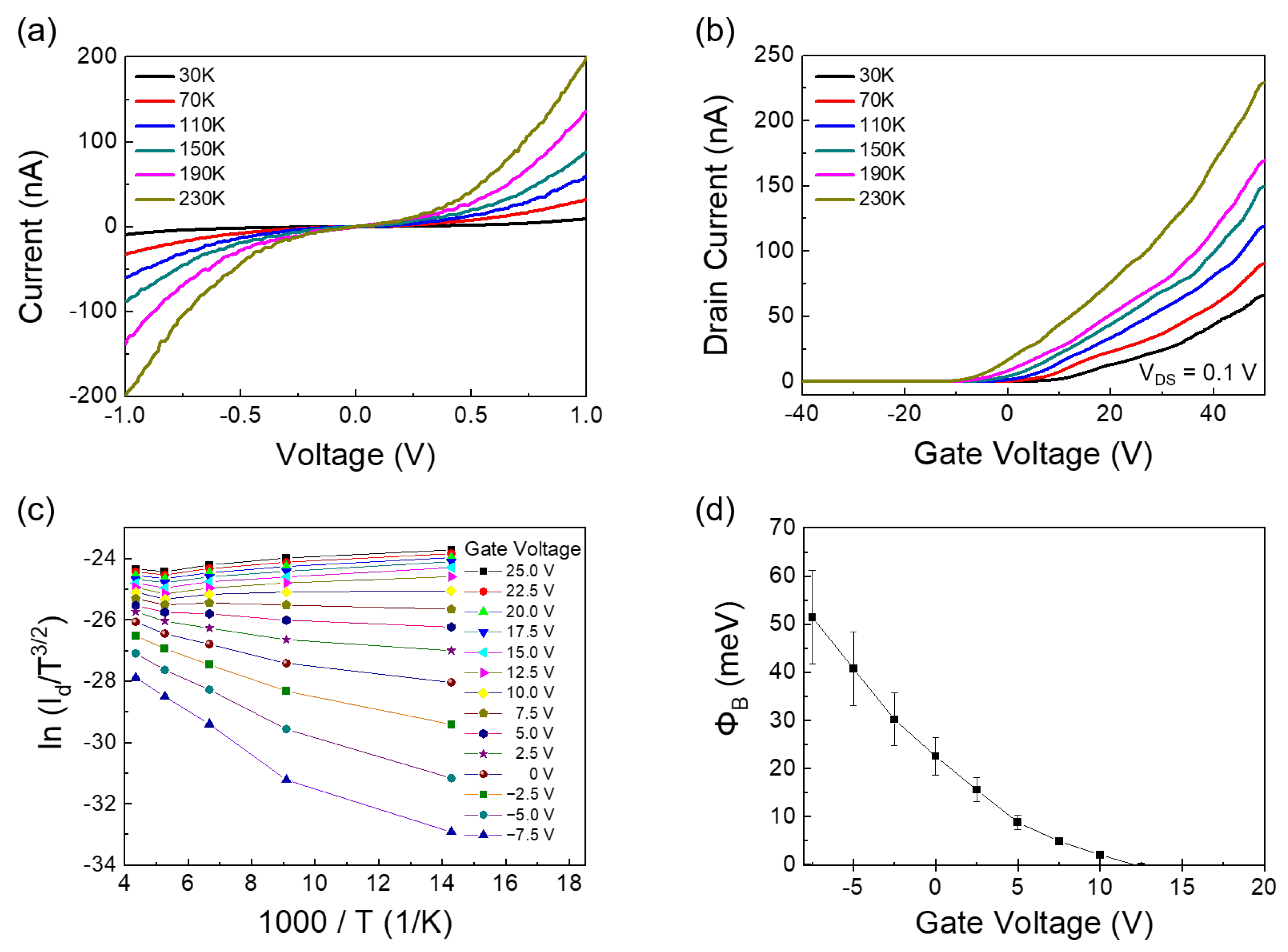 Nanomaterials 12 03038 g006