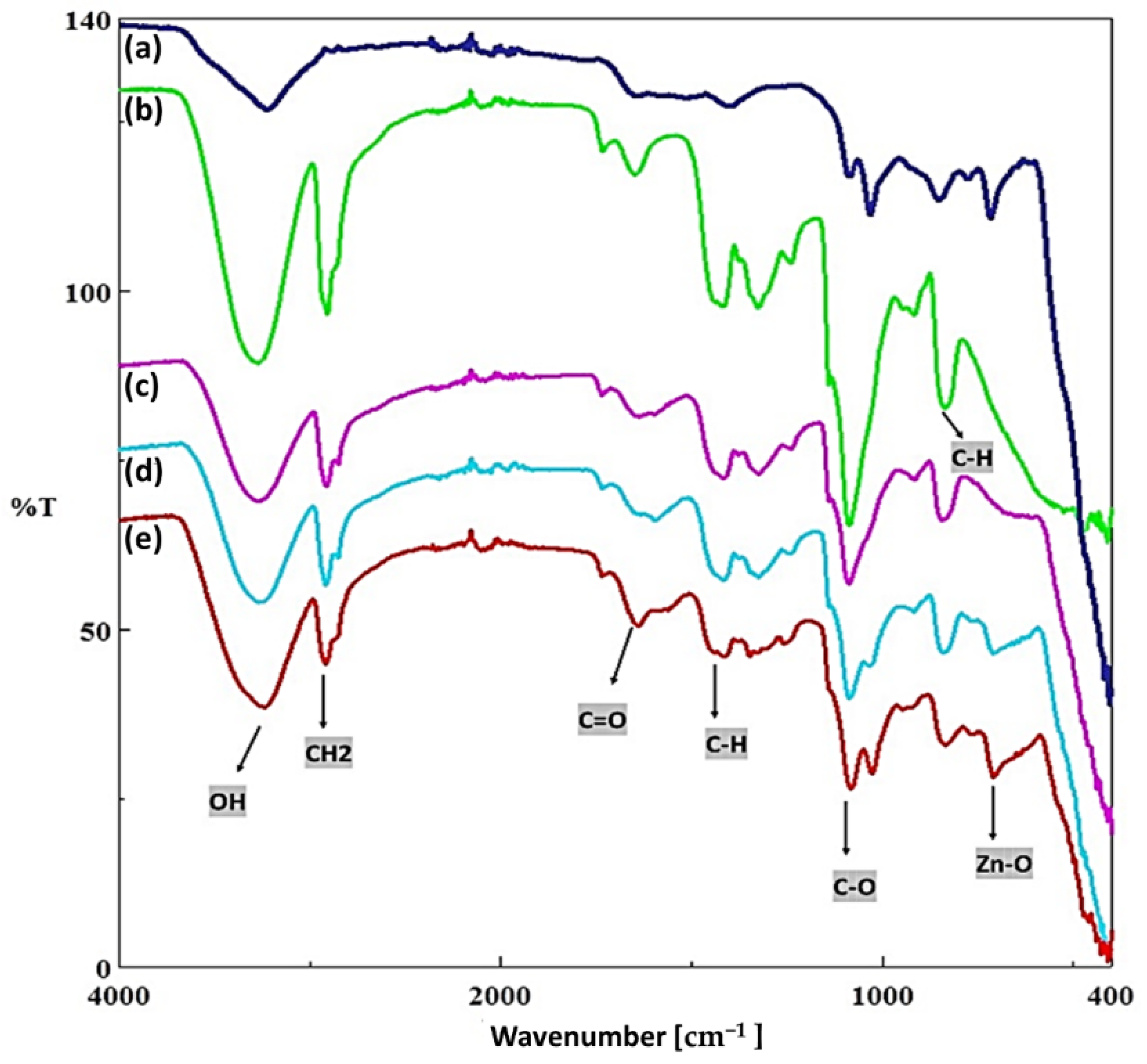 Nanomaterials 12 03040 g002