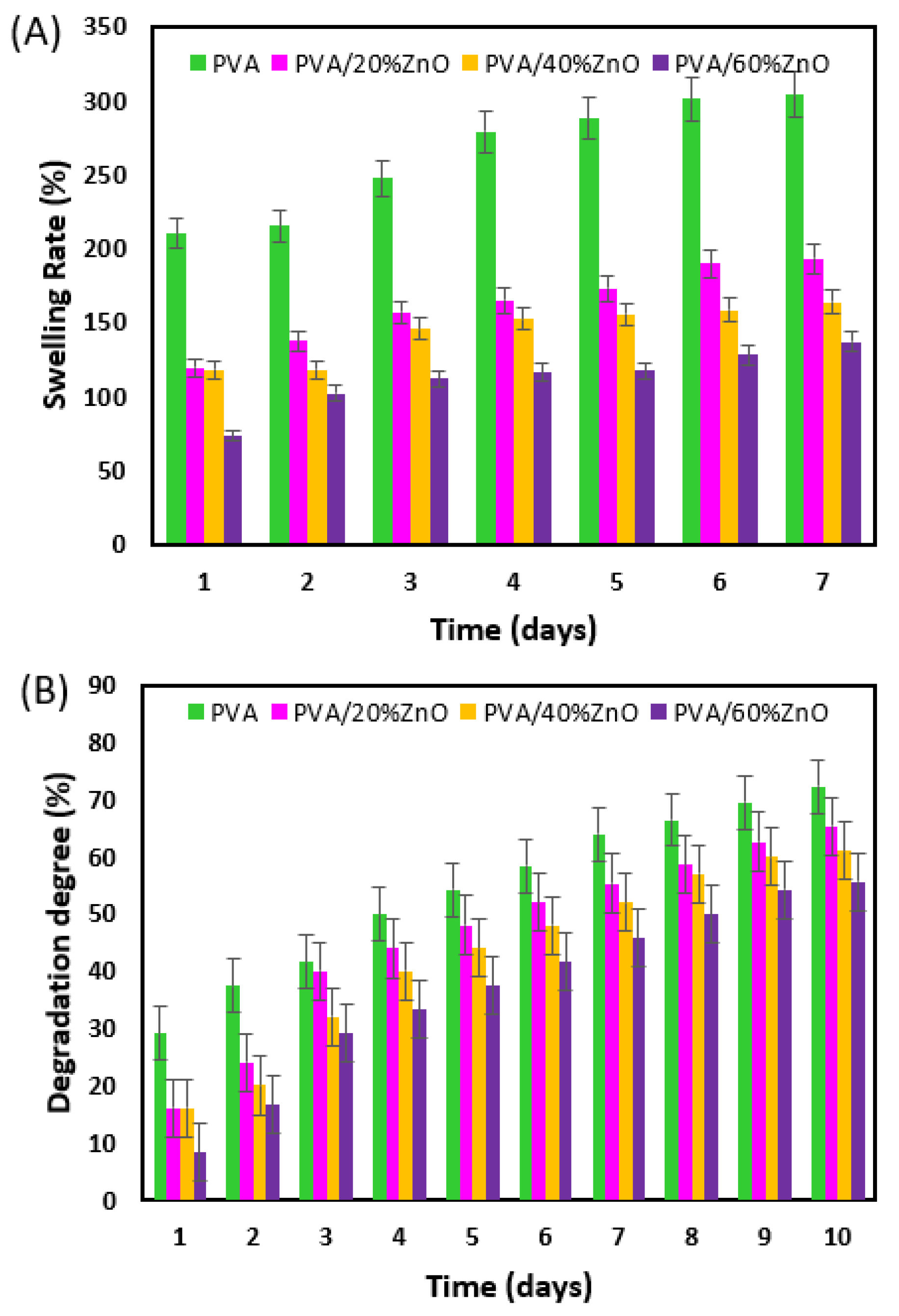 Nanomaterials 12 03040 g005