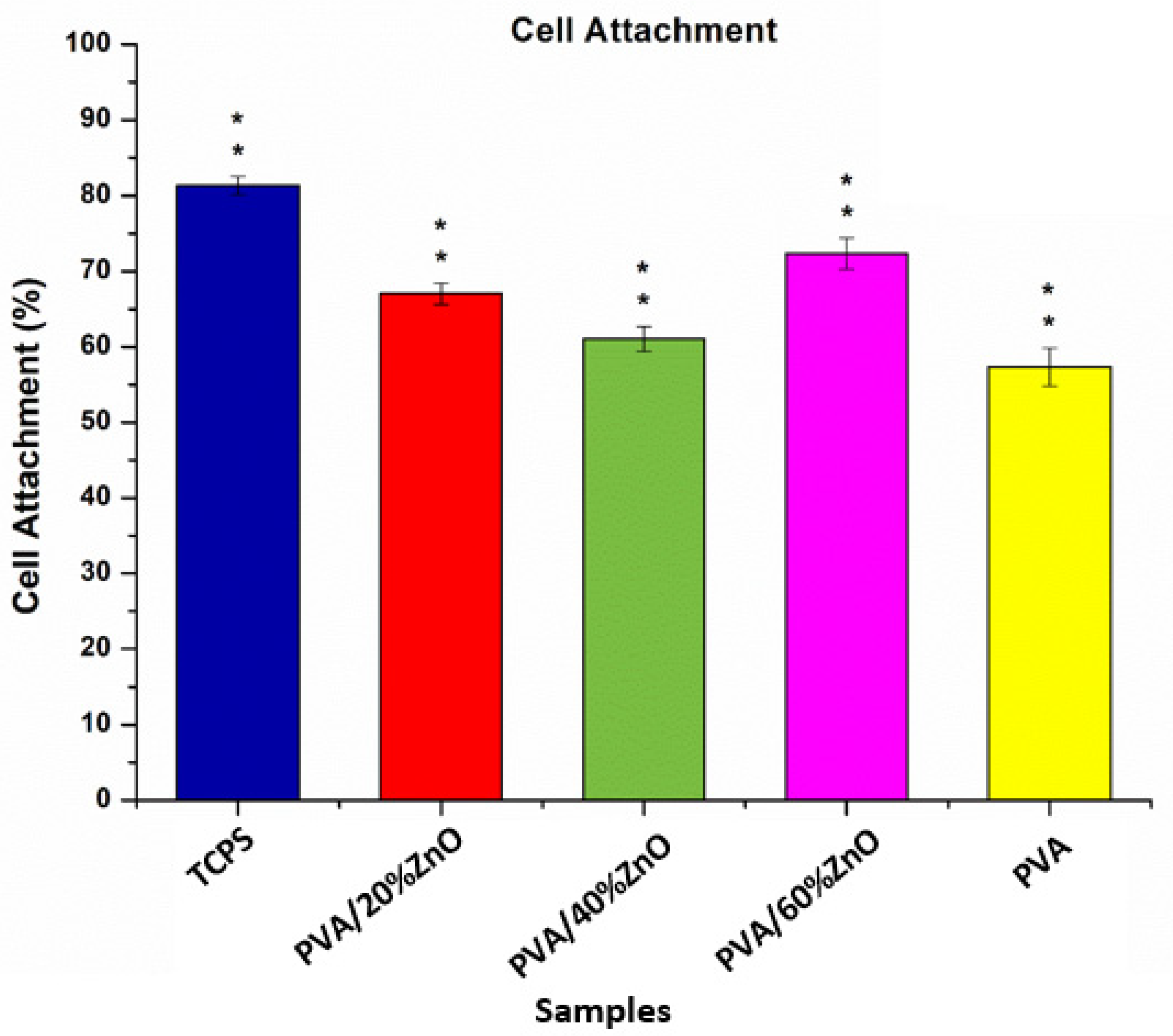 Nanomaterials 12 03040 g007