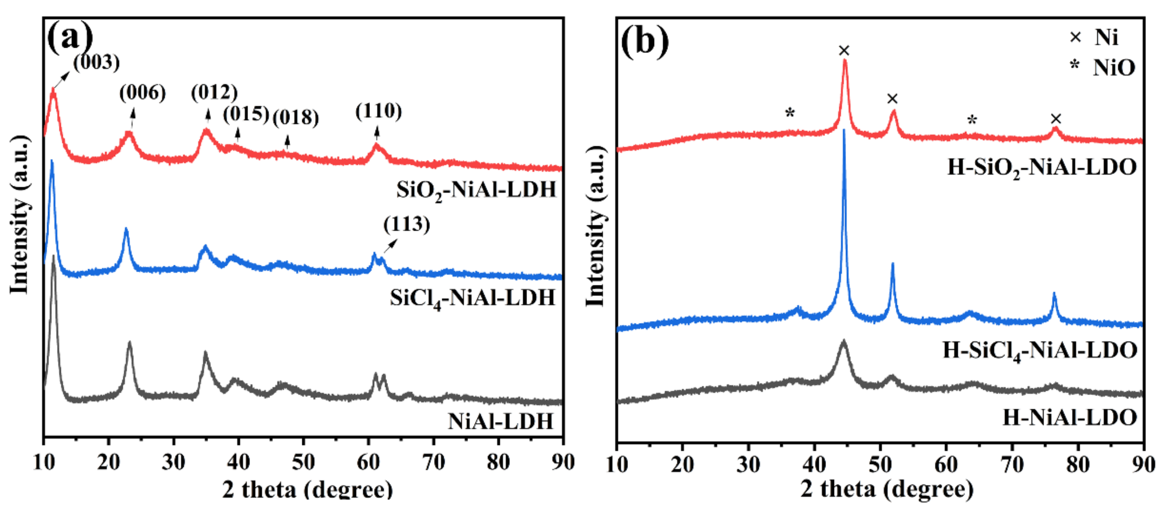Nanomaterials 12 03041 g001